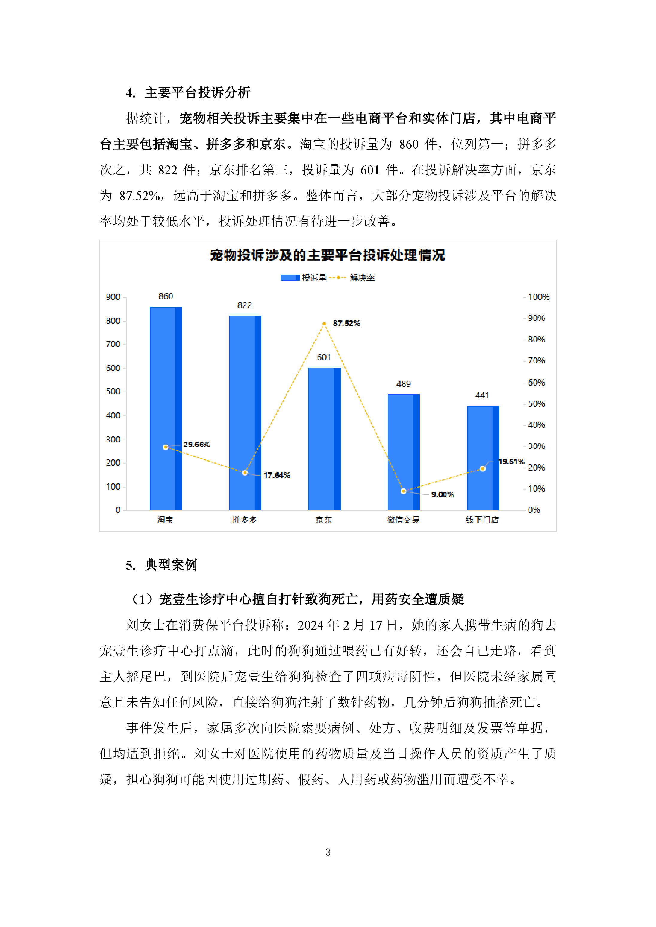 宠物行业投诉分析报告