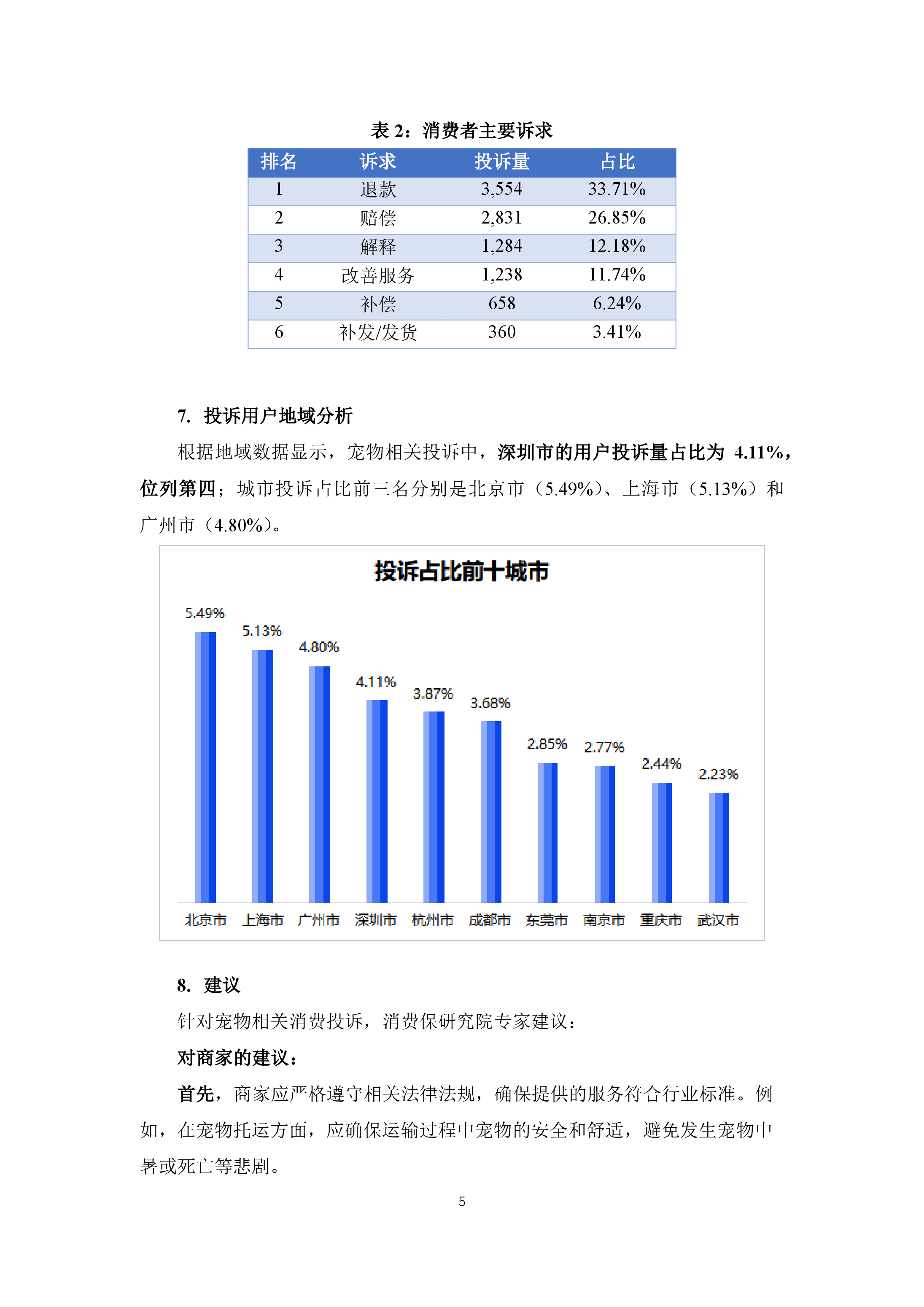 宠物行业投诉分析报告