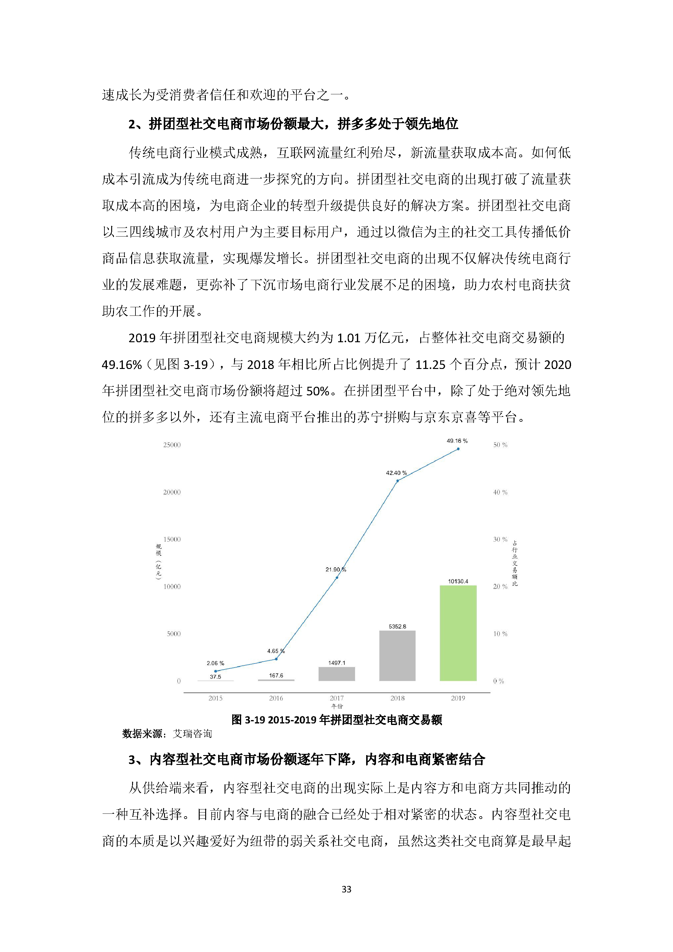 中国社交电商行业发展白皮书 （2020）