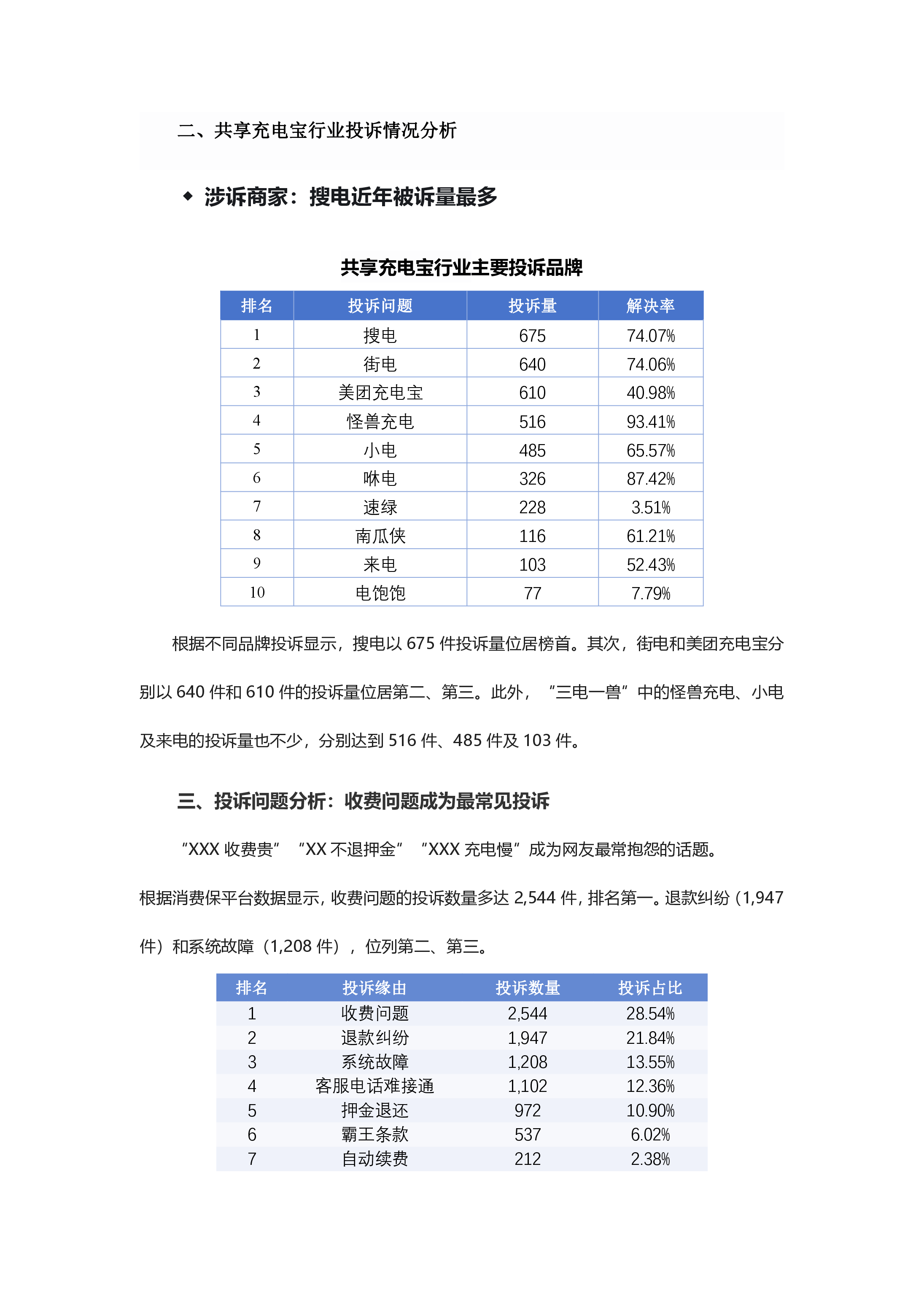 共享充电宝投诉分析报告