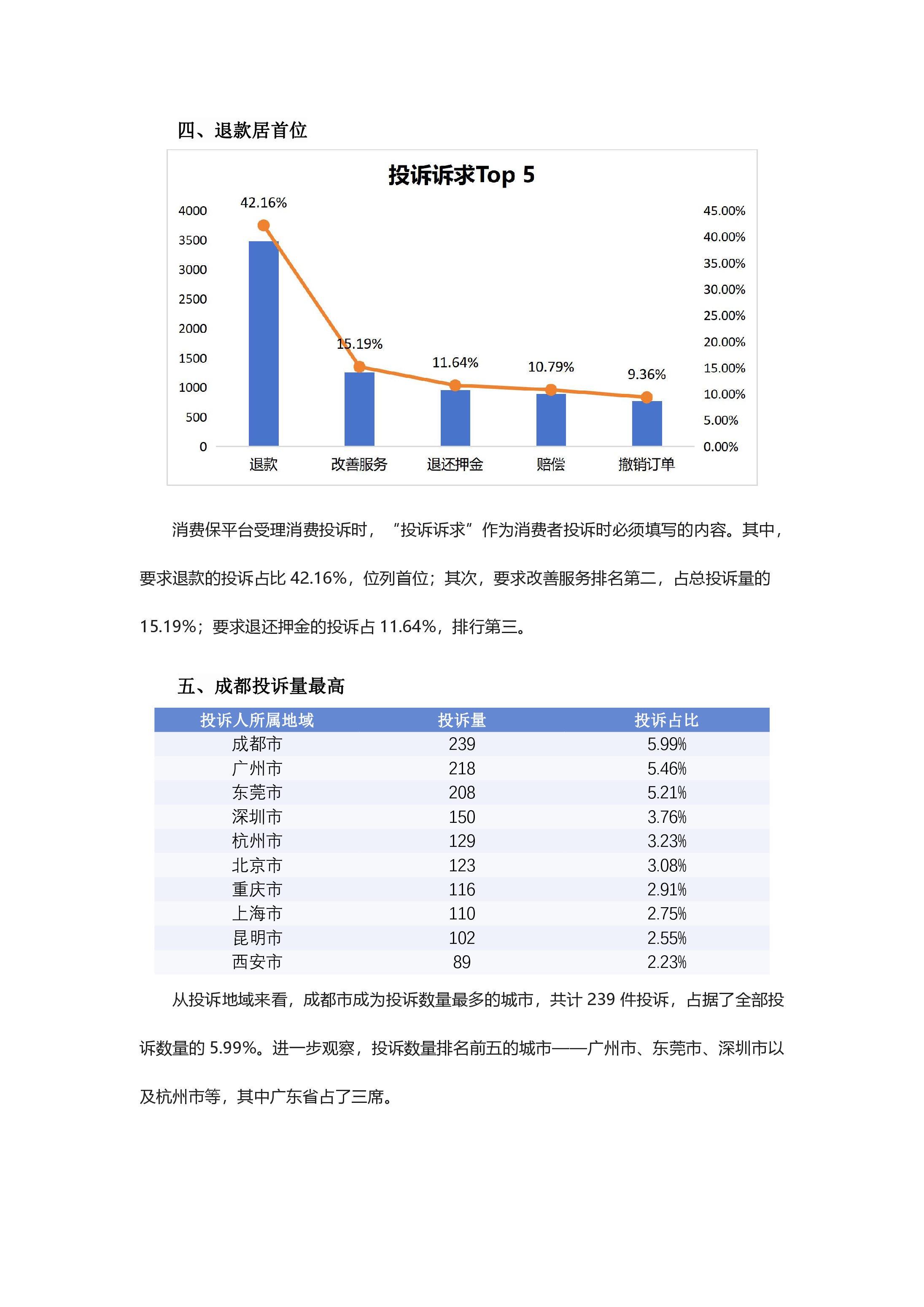 共享充电宝投诉分析报告