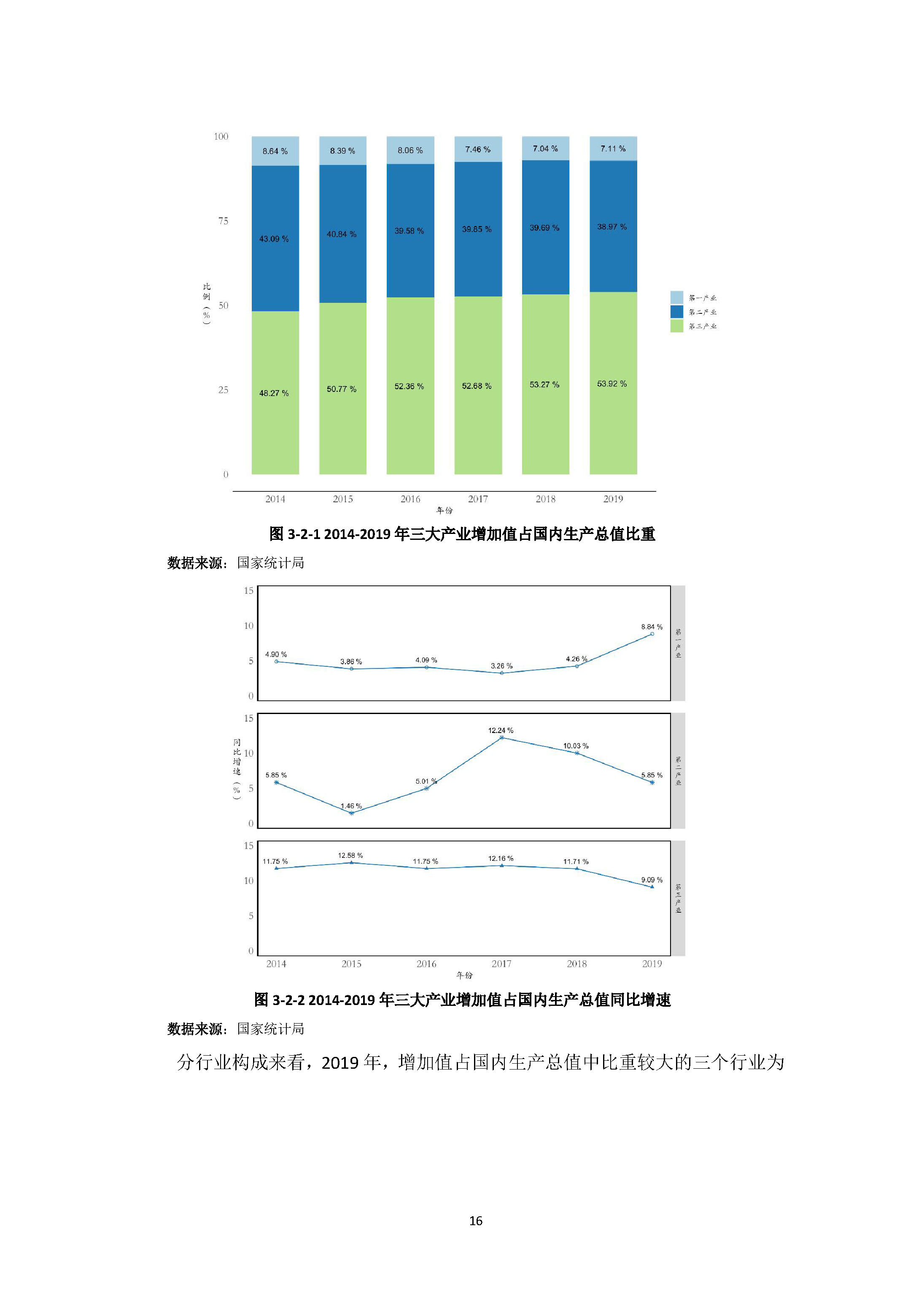 中国社交电商行业发展白皮书 （2020）