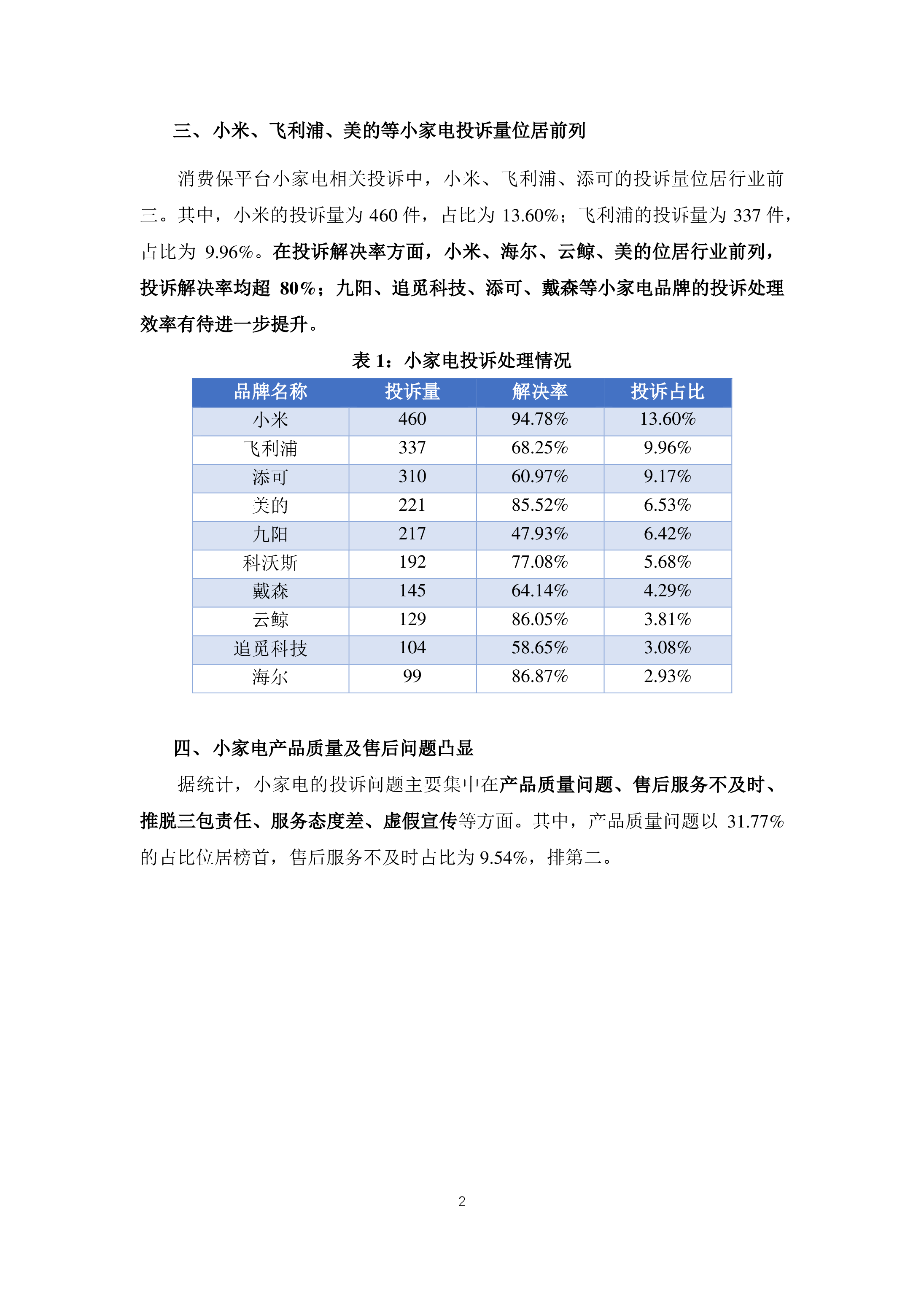 小家电投诉分析报告