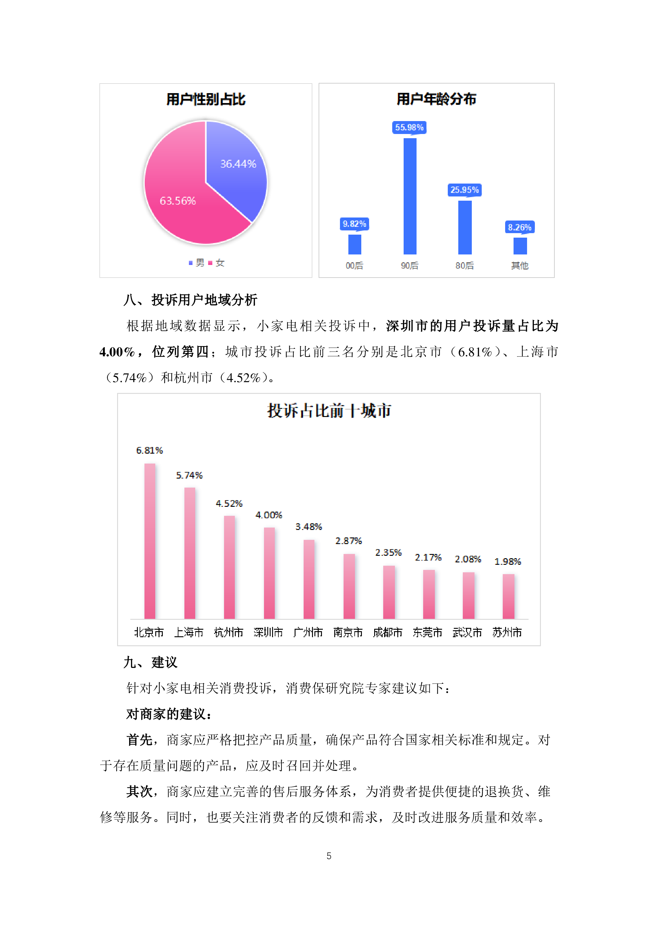 小家电投诉分析报告
