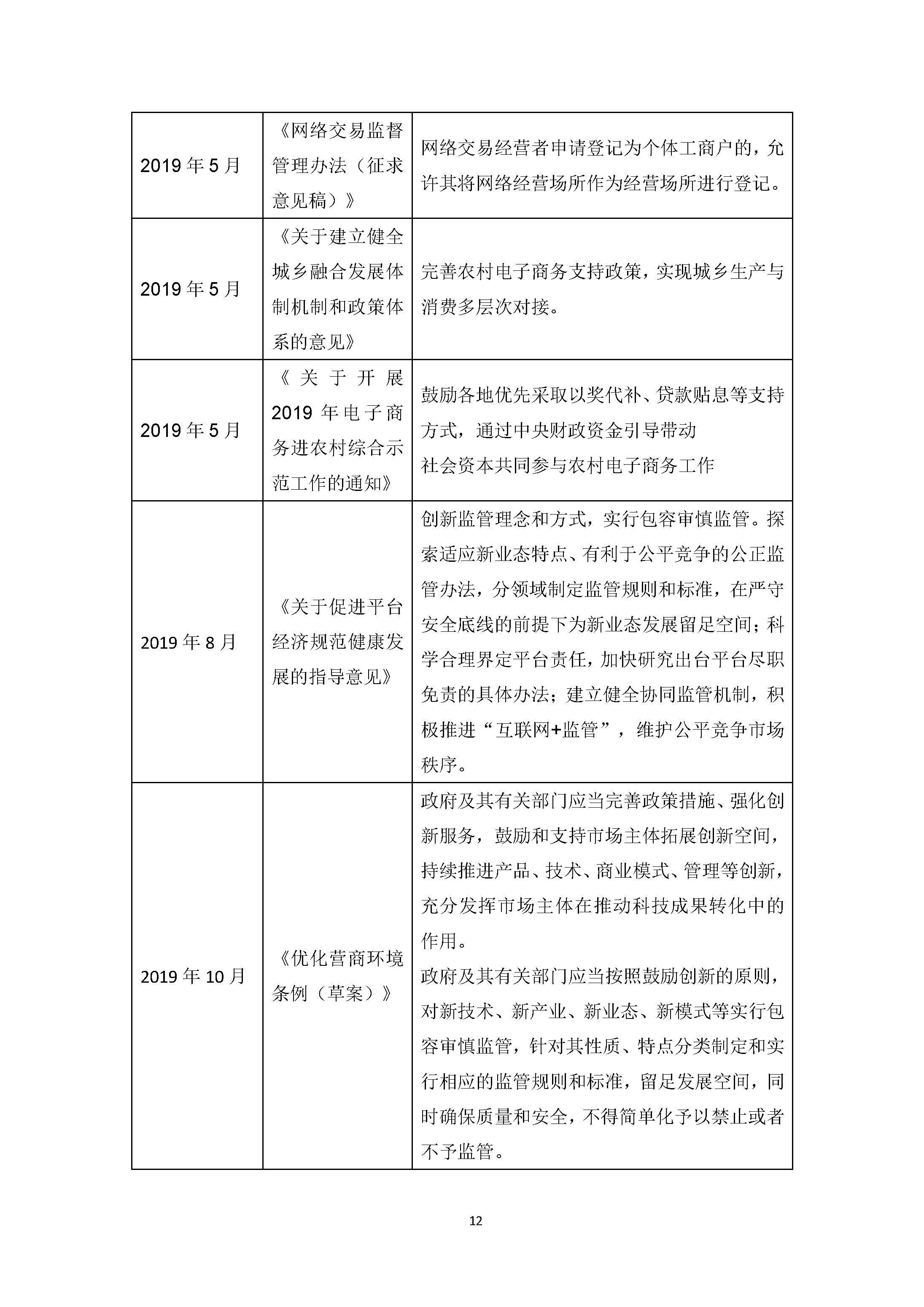 中国社交电商行业发展白皮书 （2020）