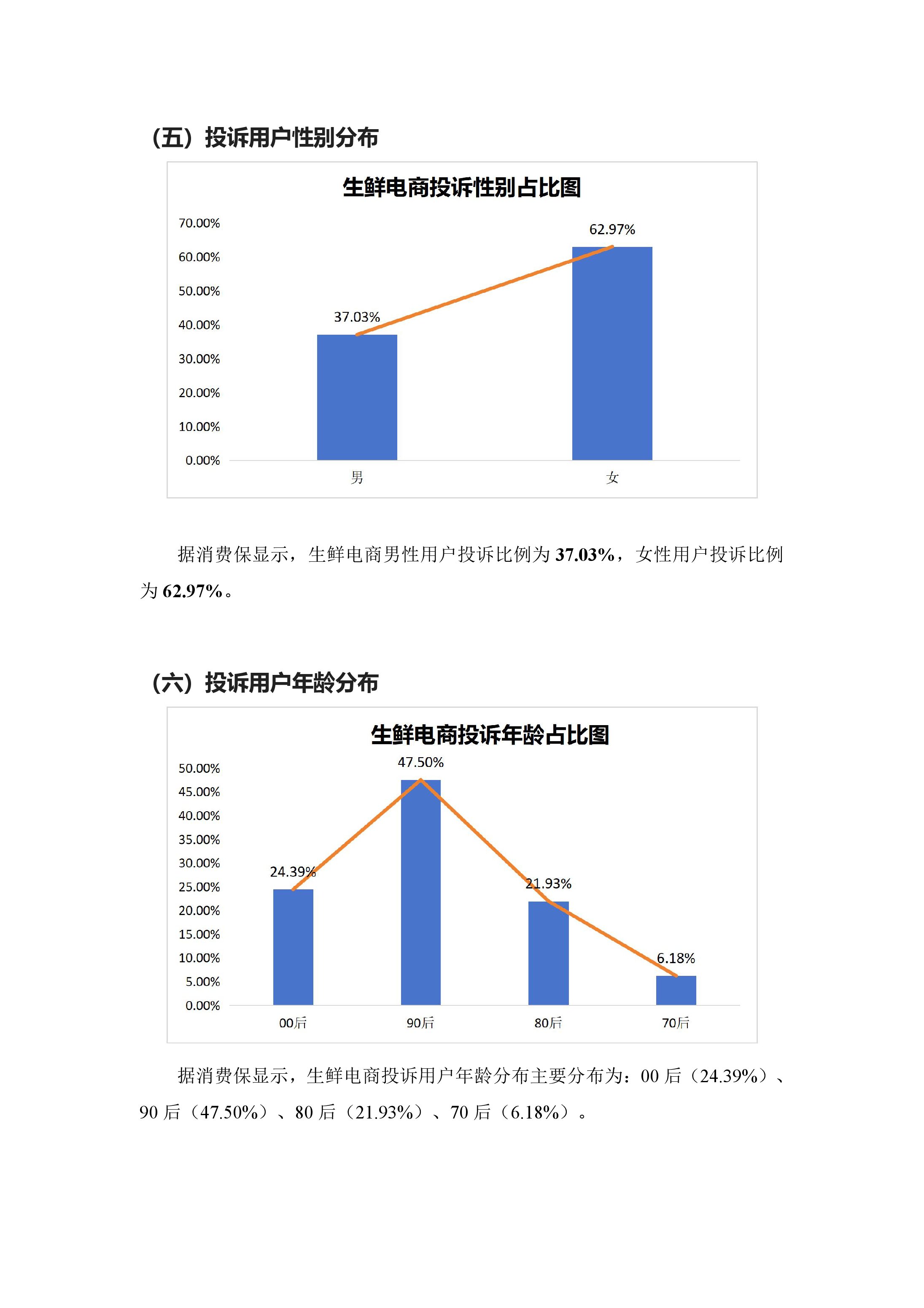 生鲜电商投诉分析报告