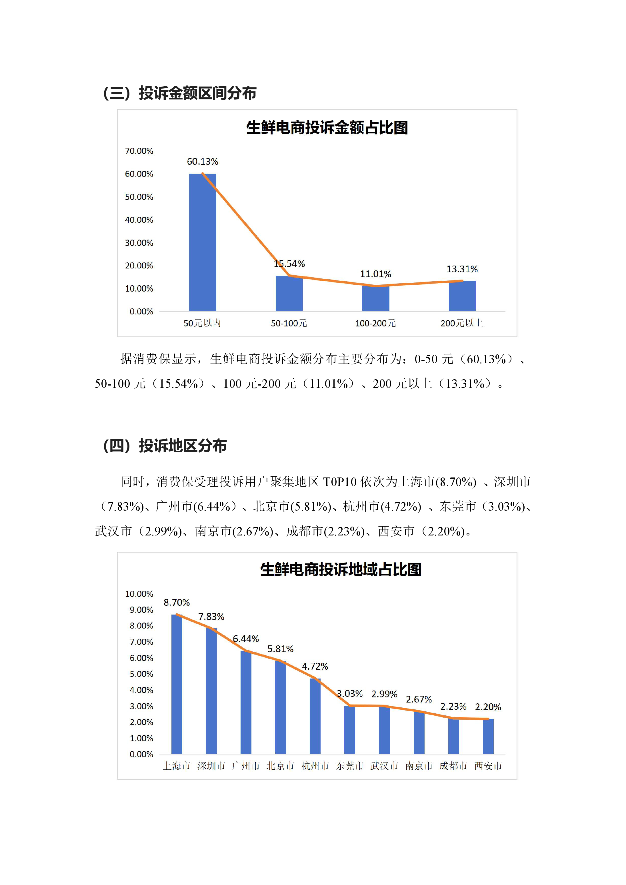 生鲜电商投诉分析报告