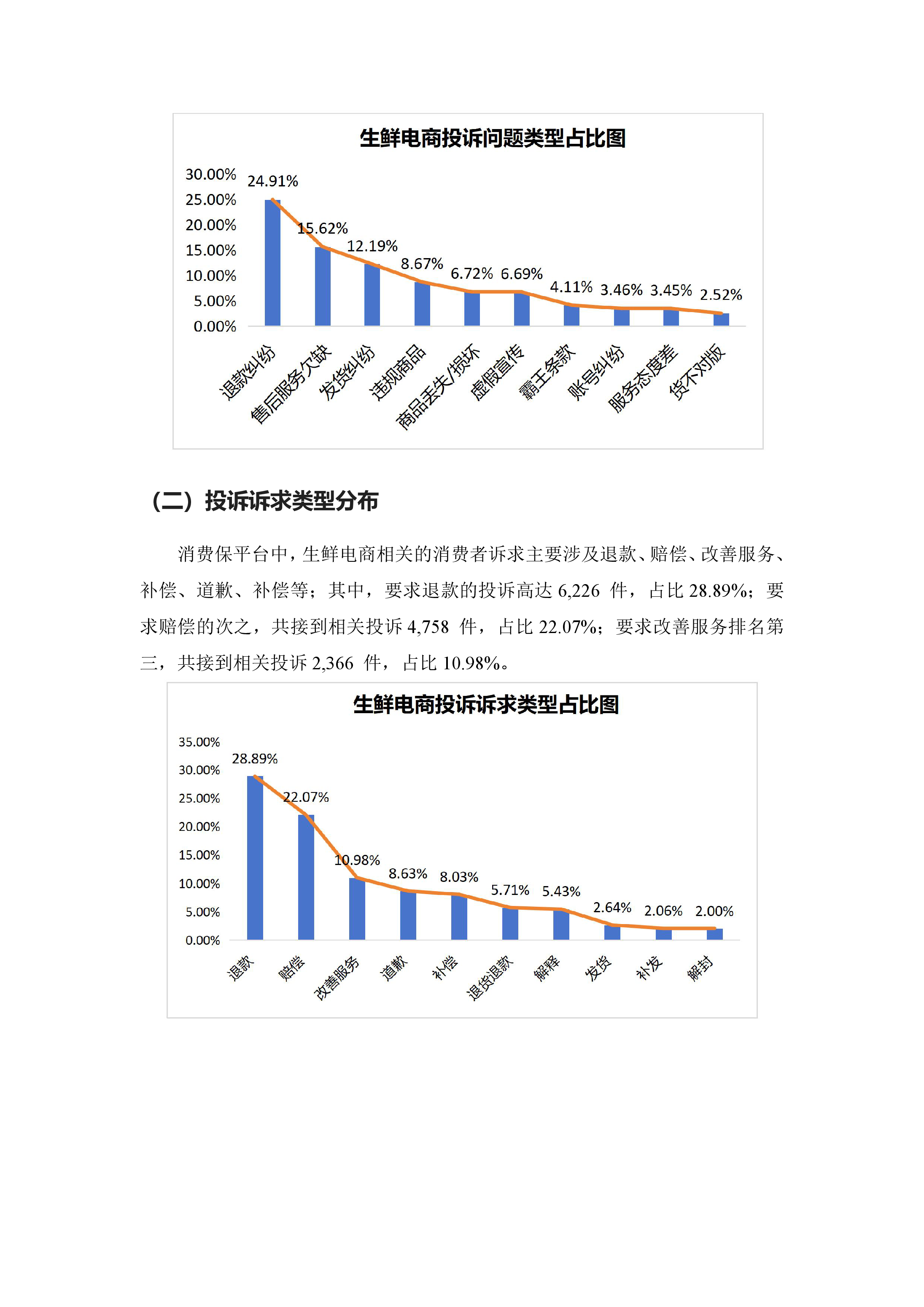 生鲜电商投诉分析报告