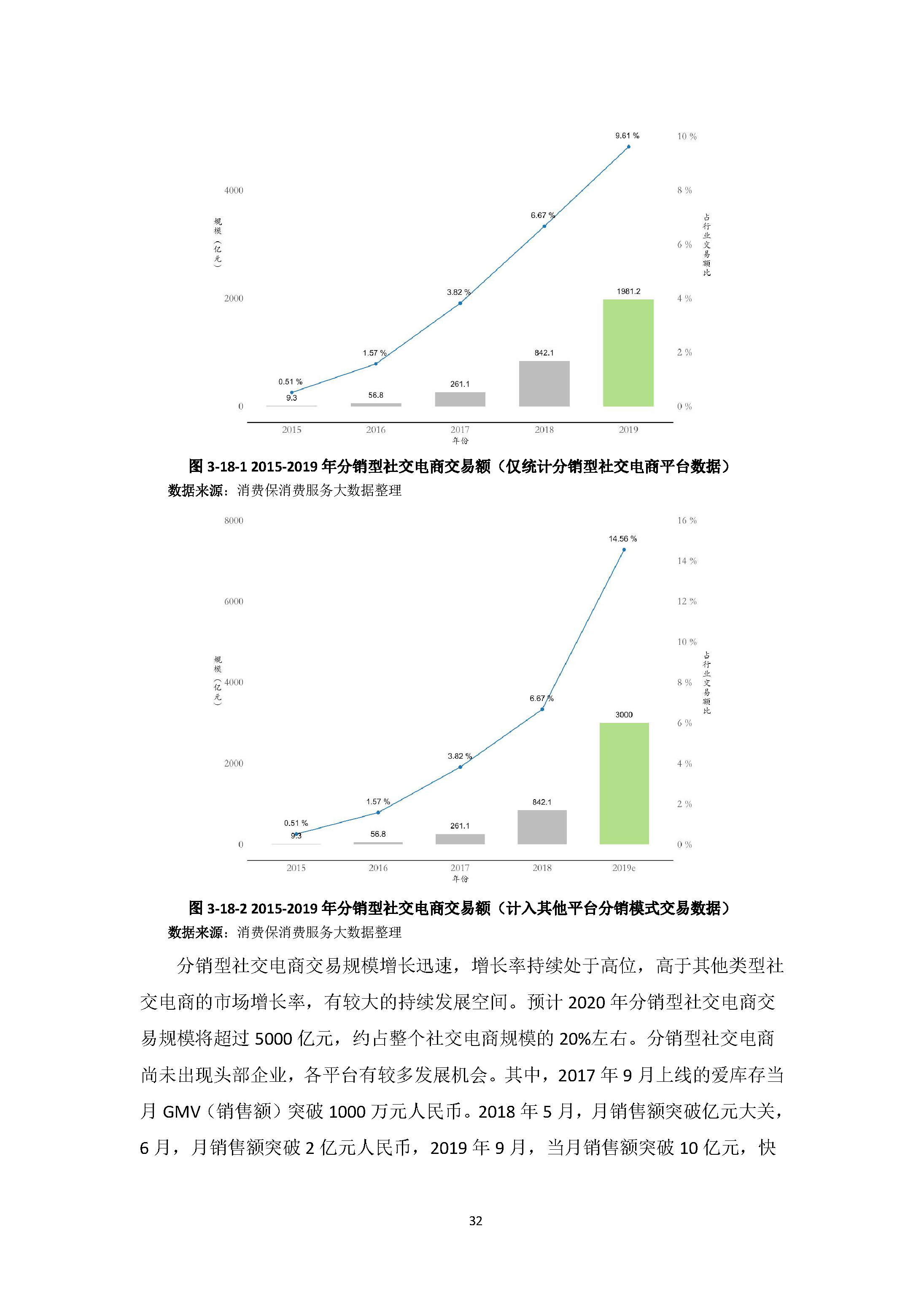 中国社交电商行业发展白皮书 （2020）