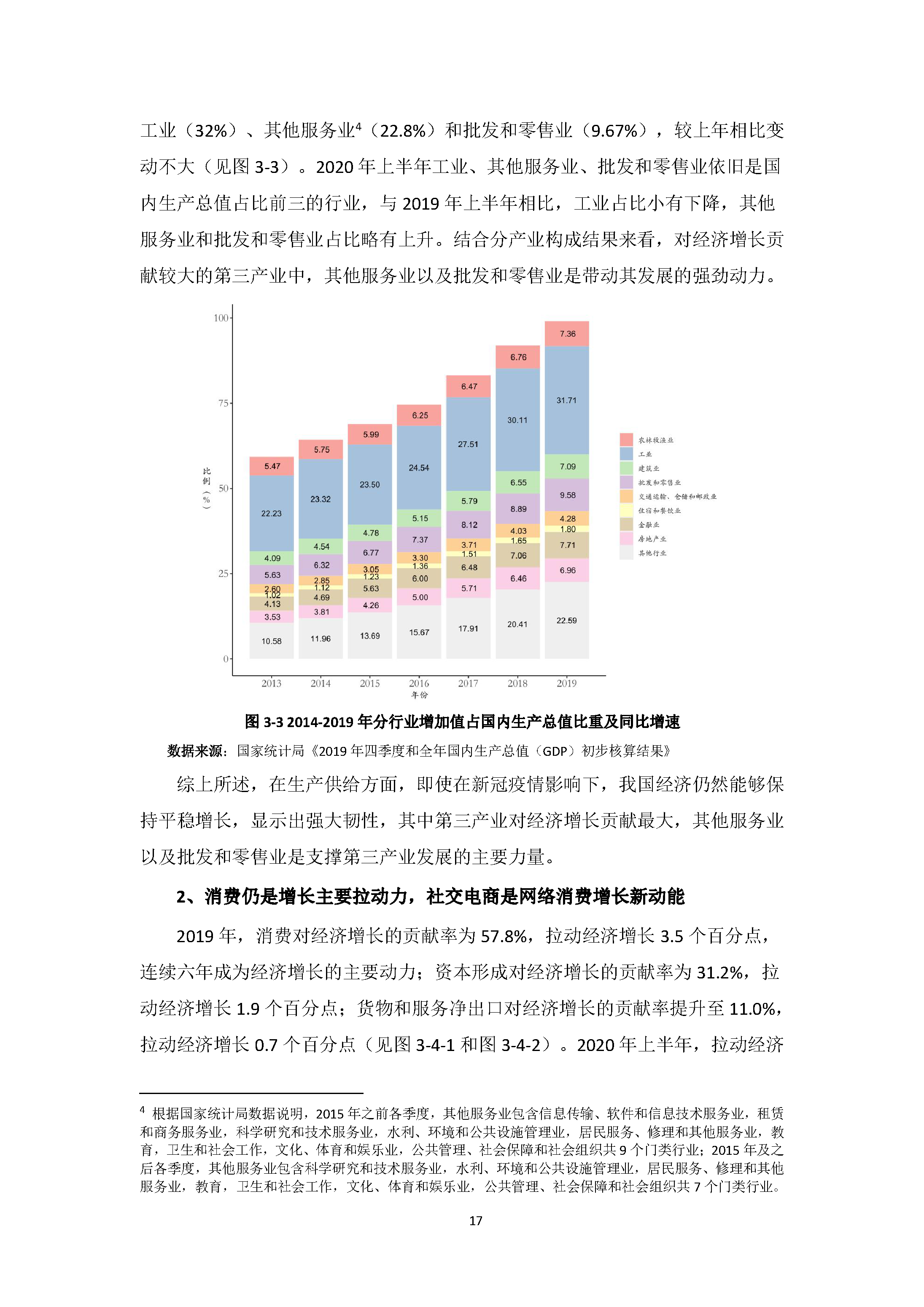 中国社交电商行业发展白皮书 （2020）