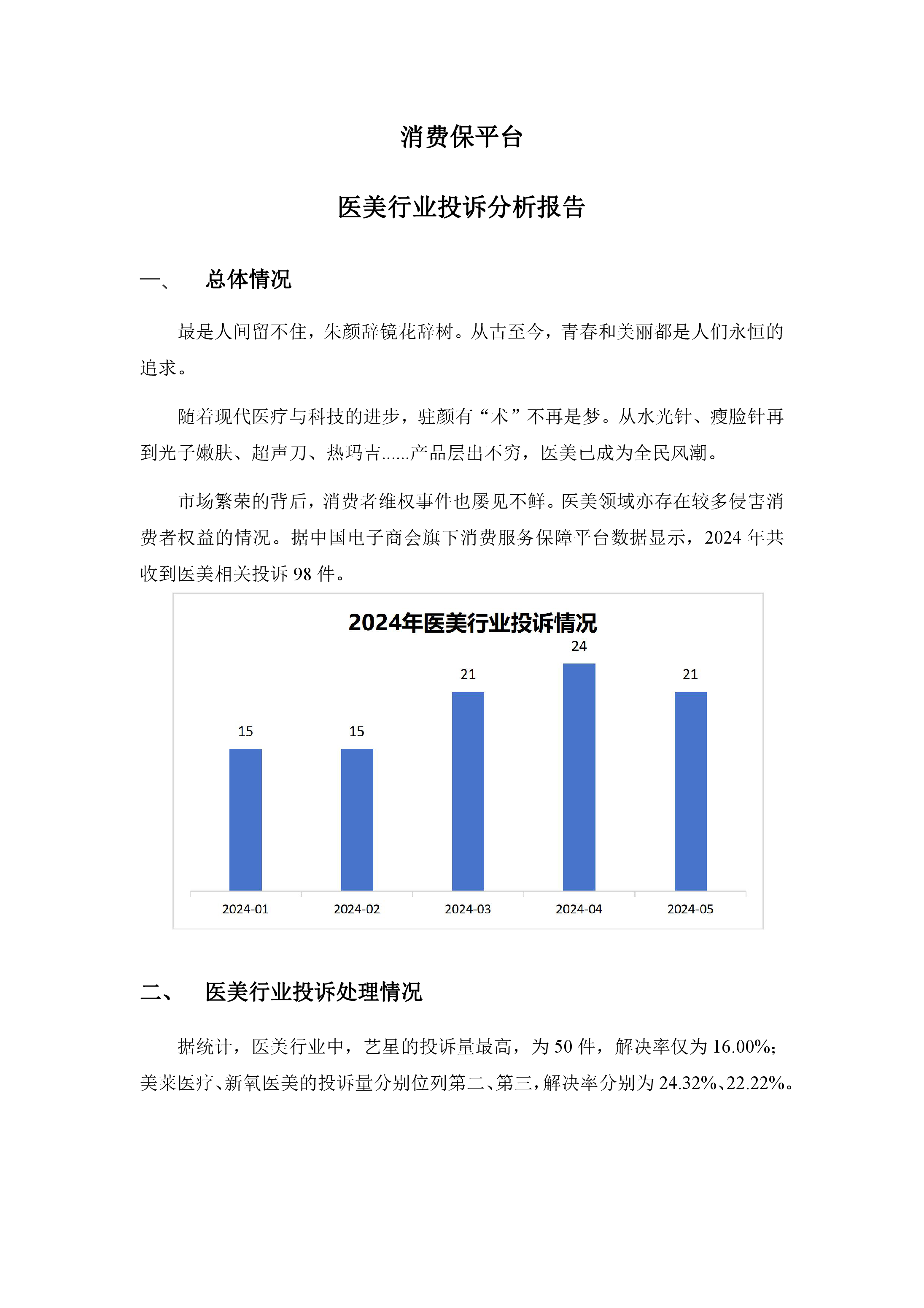 医美行业投诉分析报告