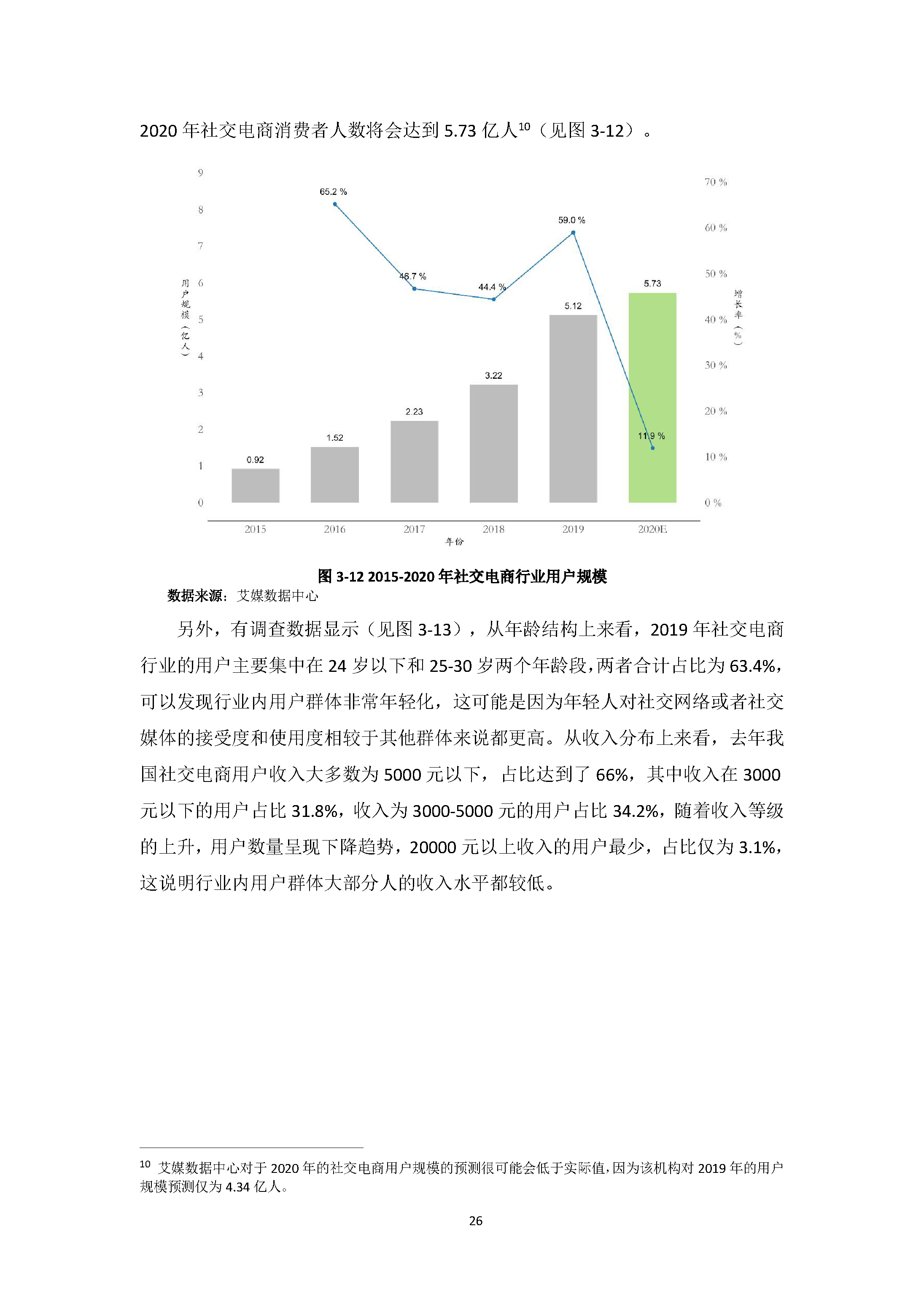 中国社交电商行业发展白皮书 （2020）
