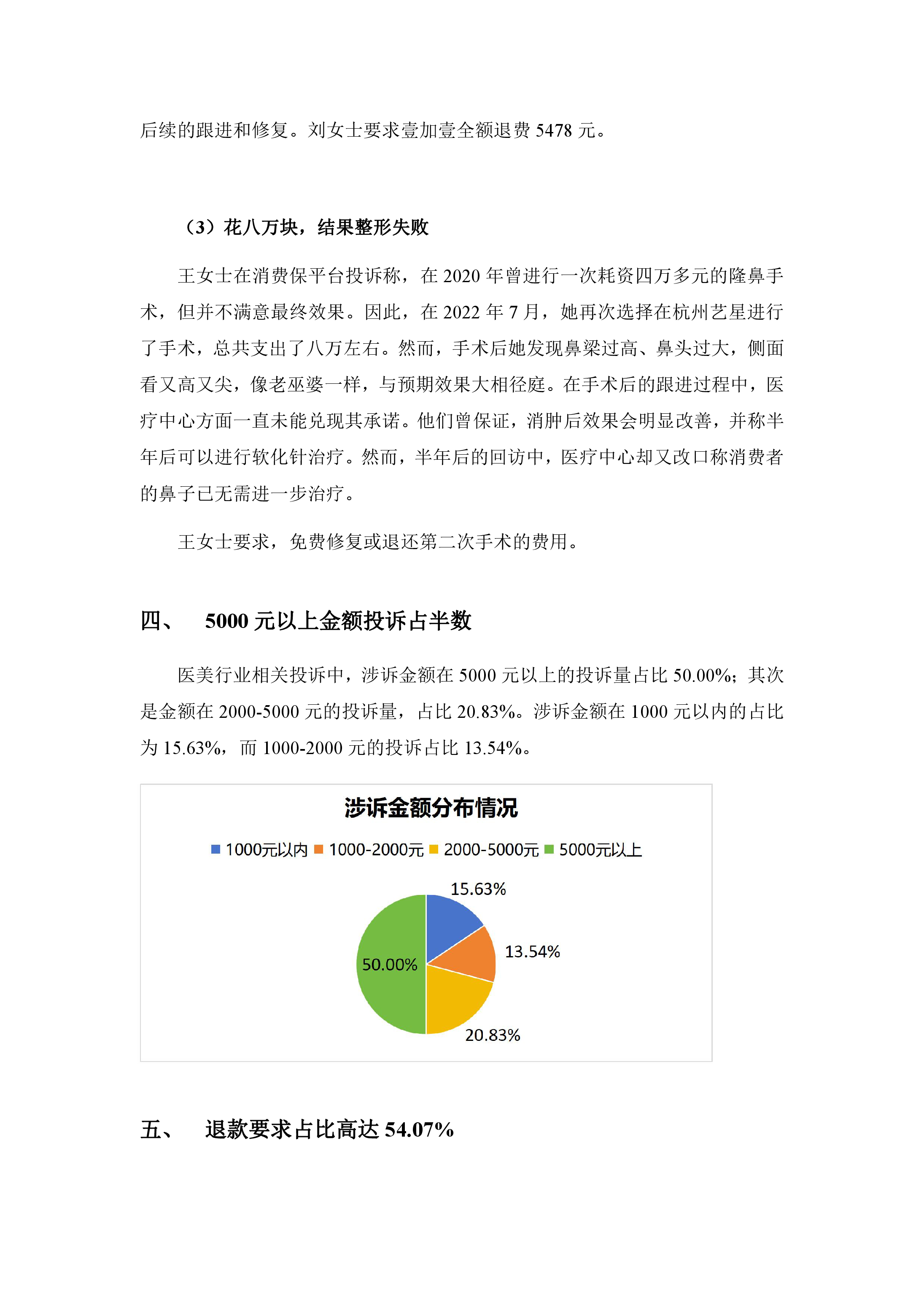 医美行业投诉分析报告