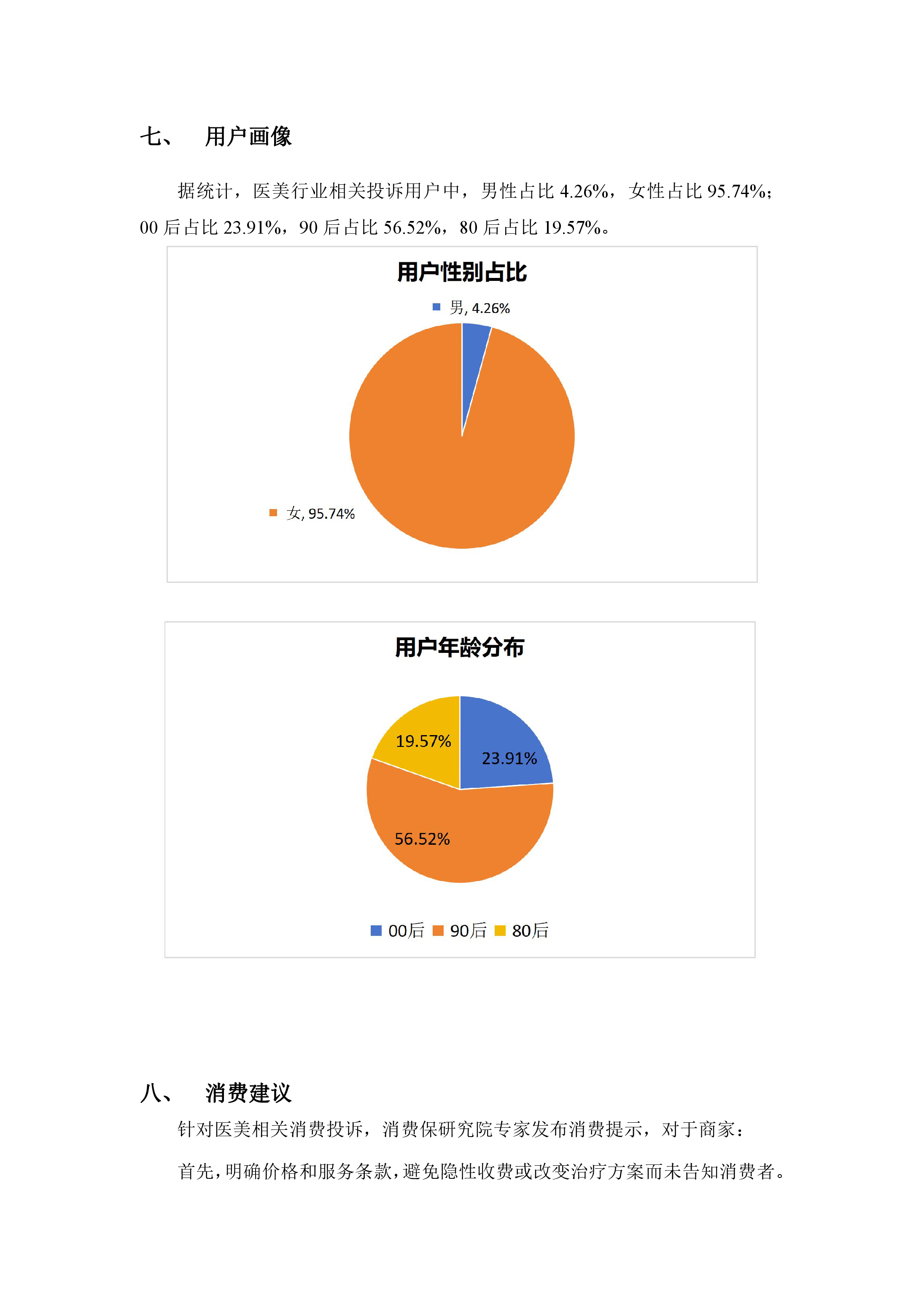 医美行业投诉分析报告