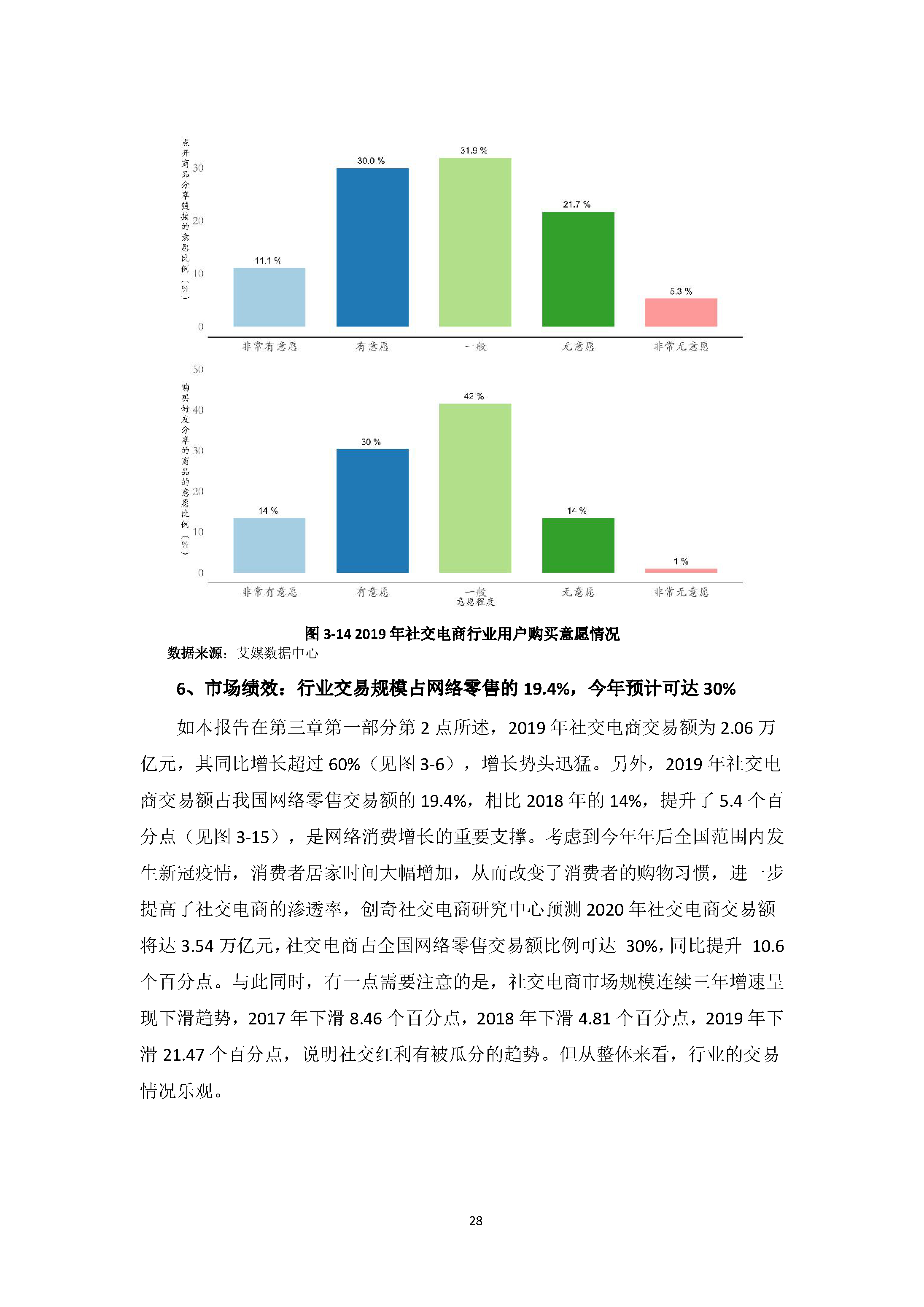 中国社交电商行业发展白皮书 （2020）