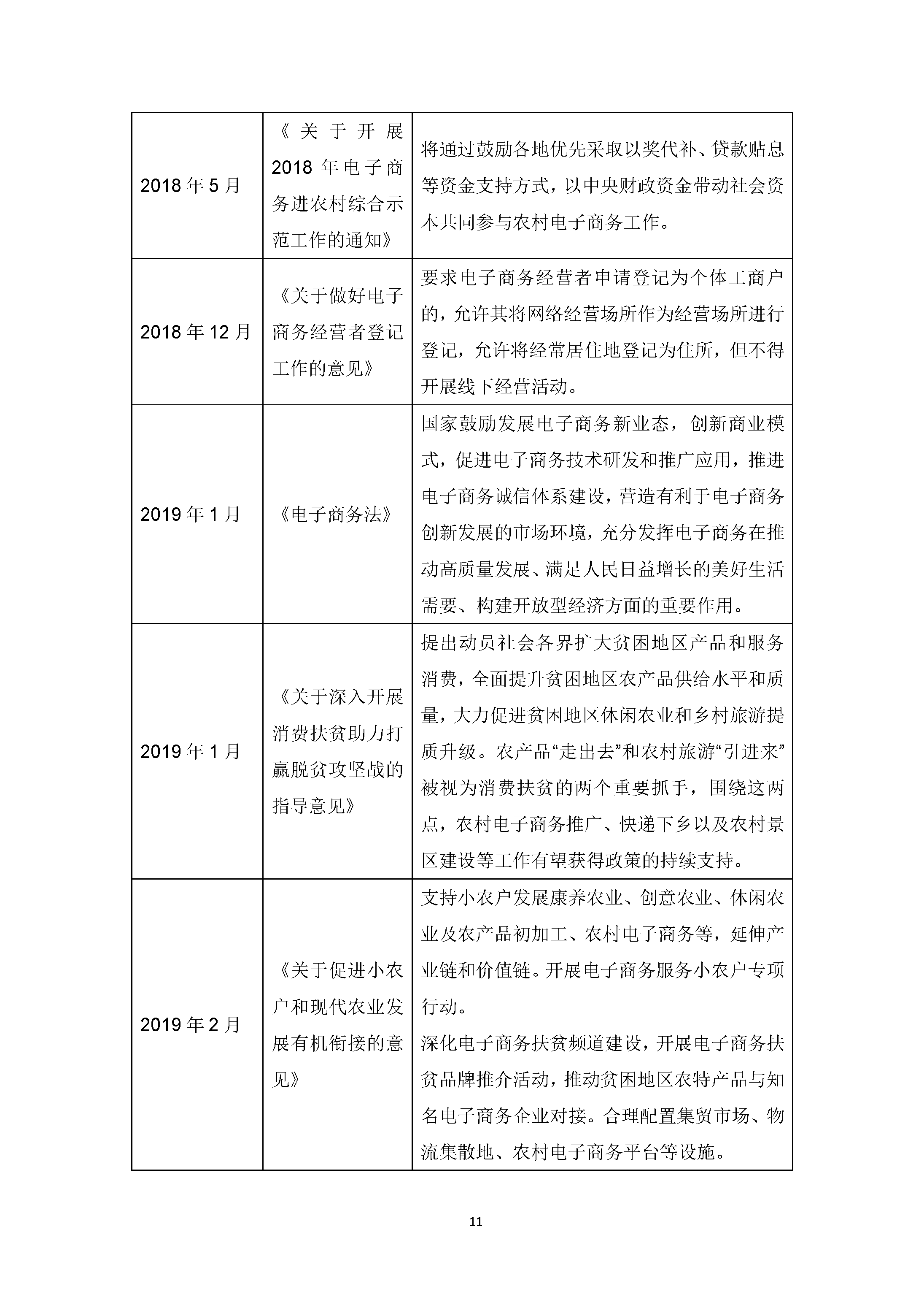 中国社交电商行业发展白皮书 （2020）