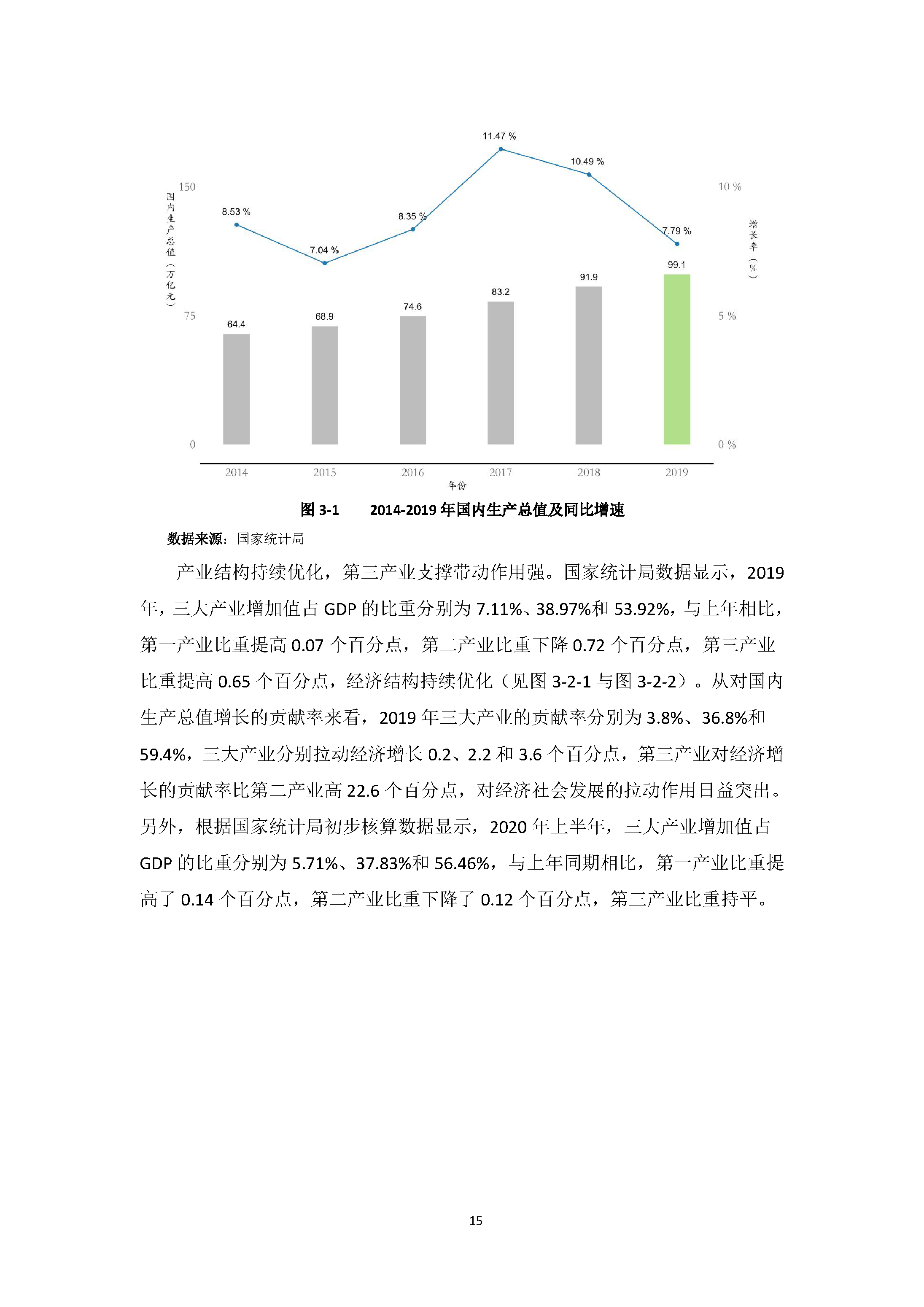 中国社交电商行业发展白皮书 （2020）