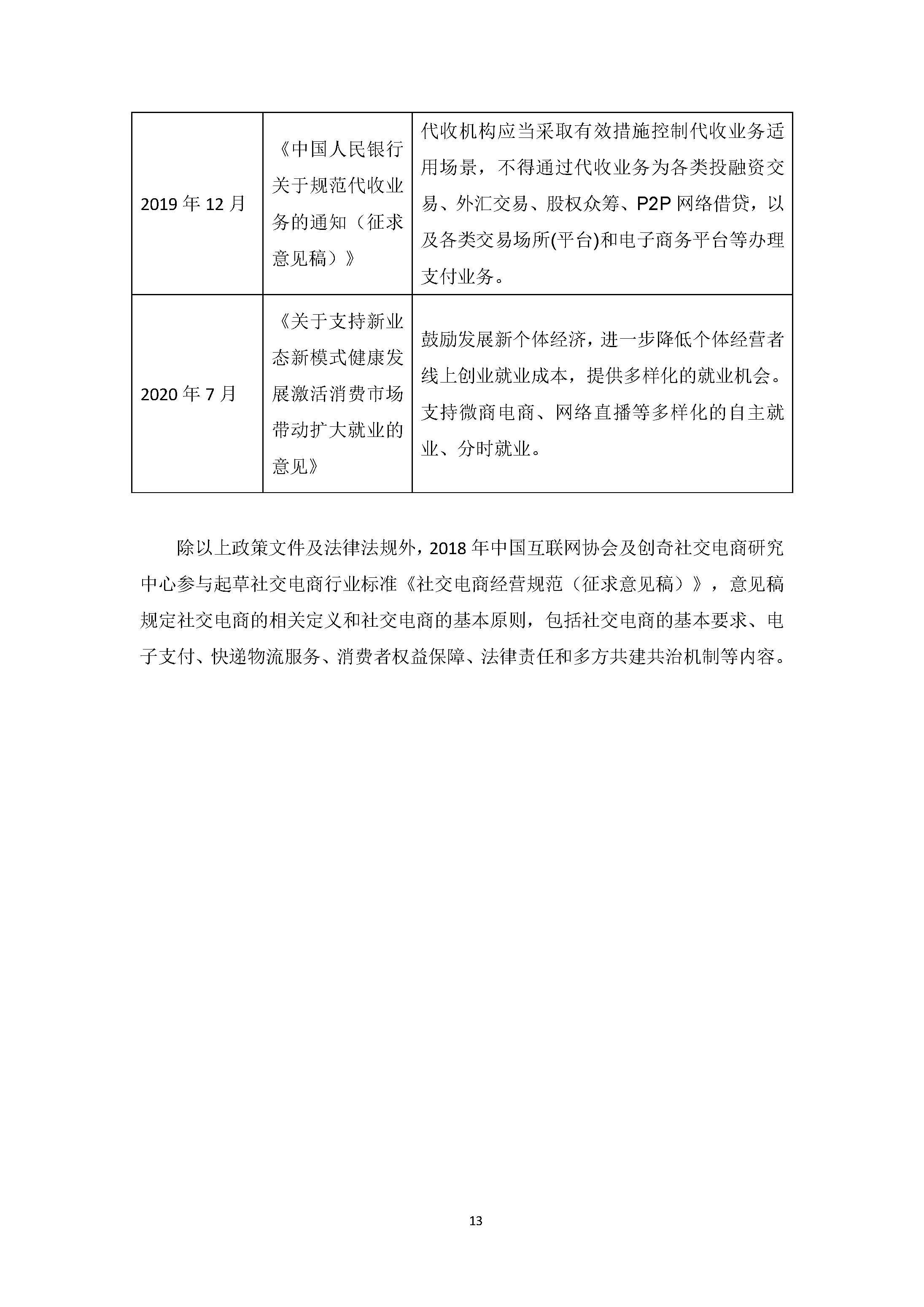 中国社交电商行业发展白皮书 （2020）
