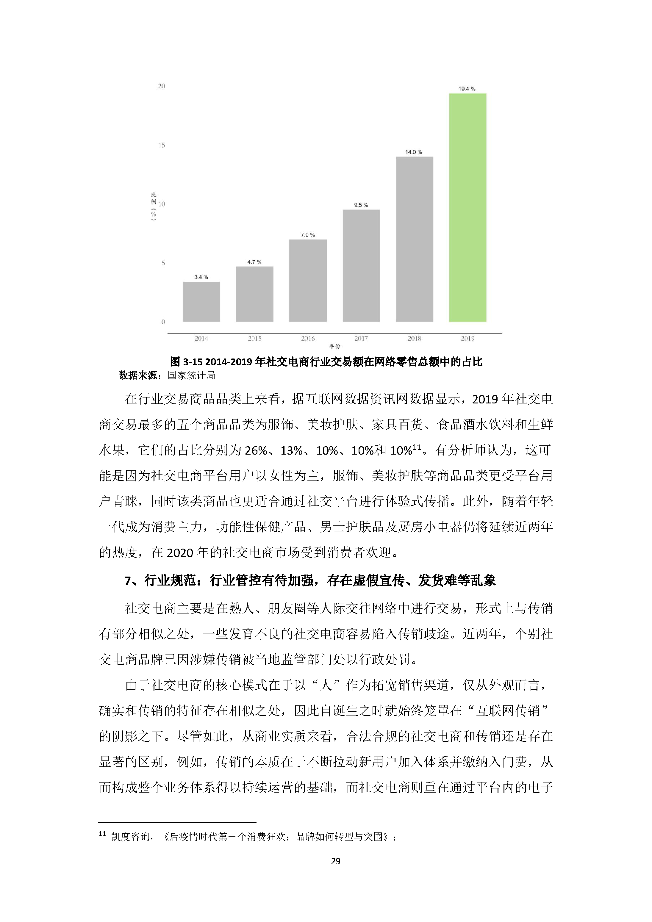 中国社交电商行业发展白皮书 （2020）