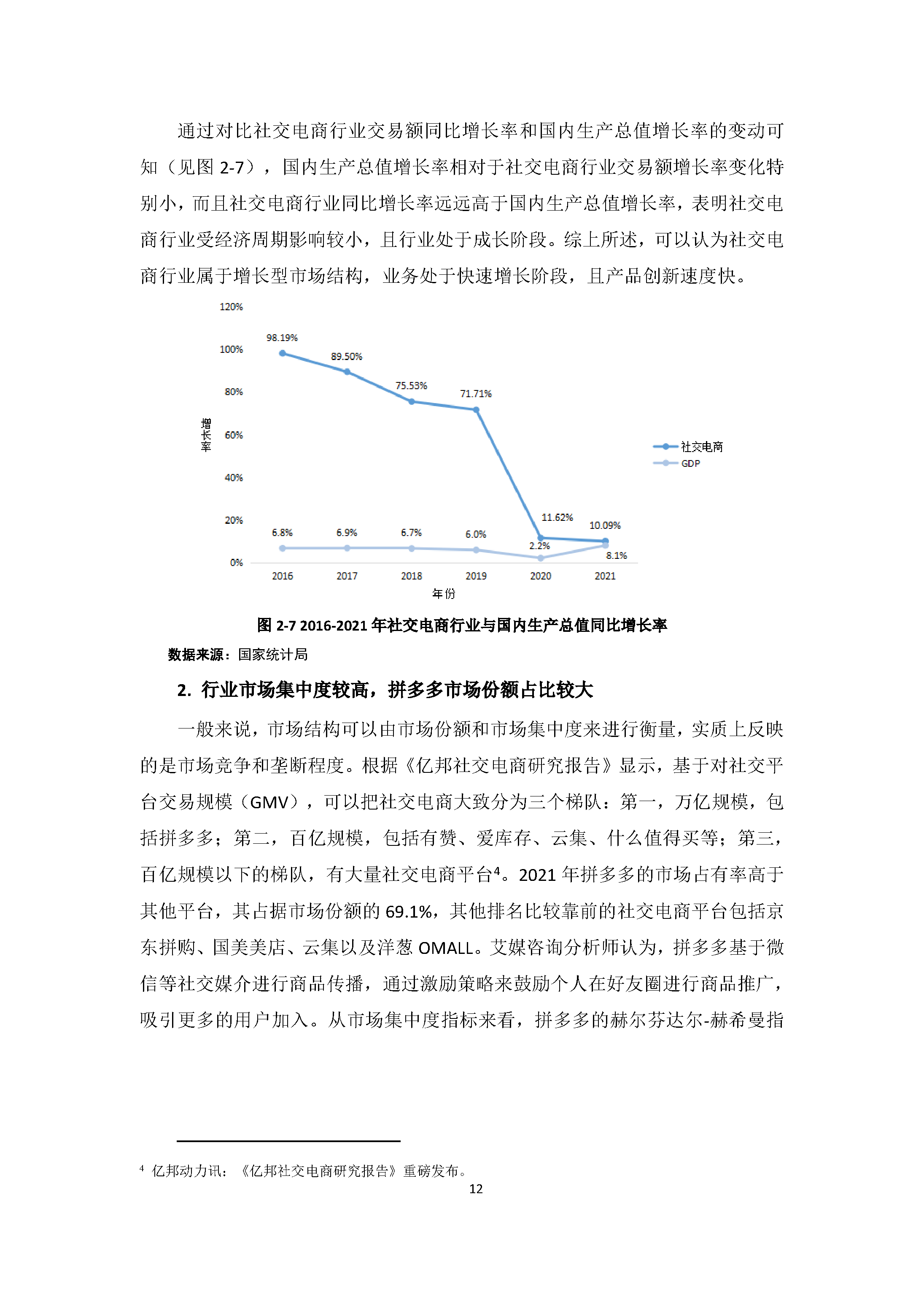 中国社交电商行业发展白皮书（2022）