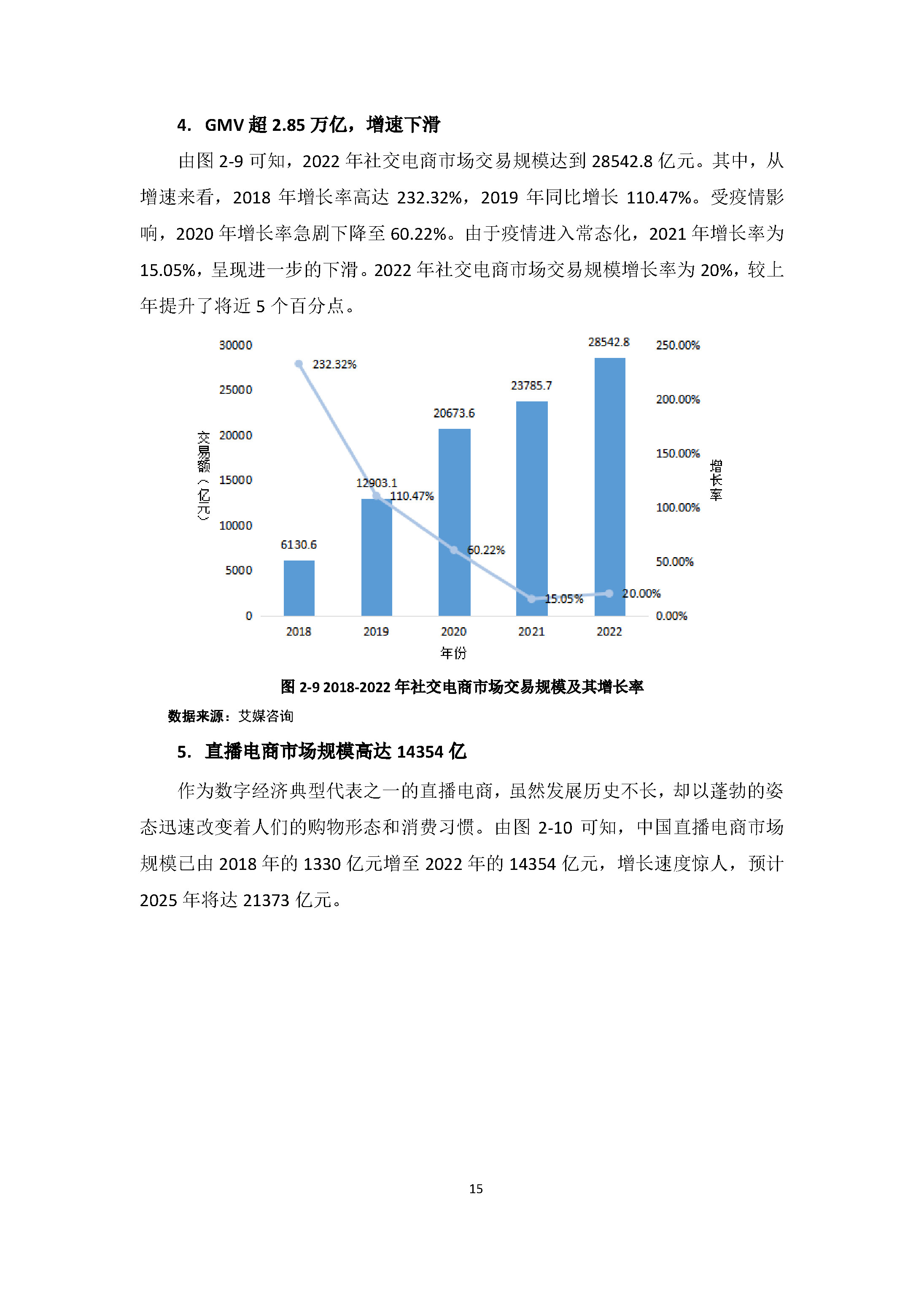 中国社交电商行业发展白皮书（2022）