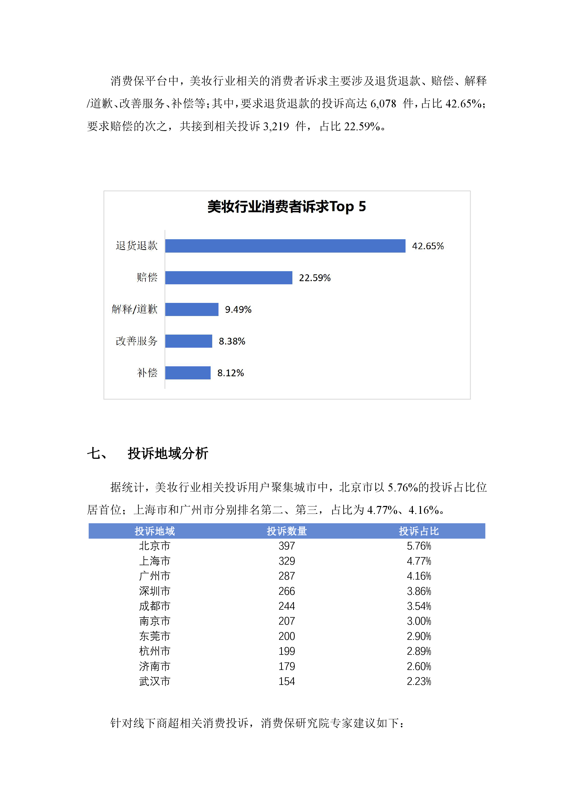 美妆行业投诉分析报告