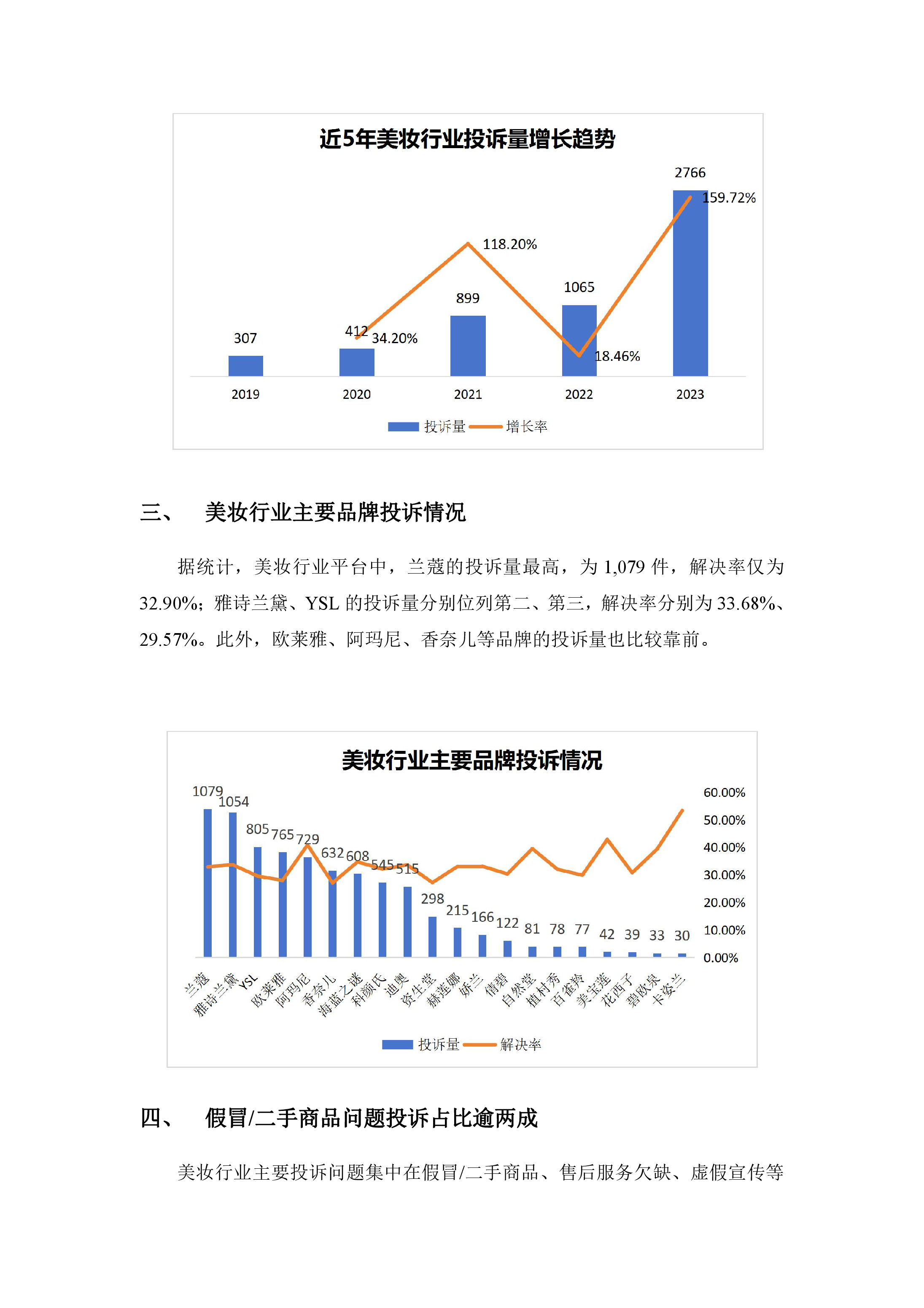 美妆行业投诉分析报告