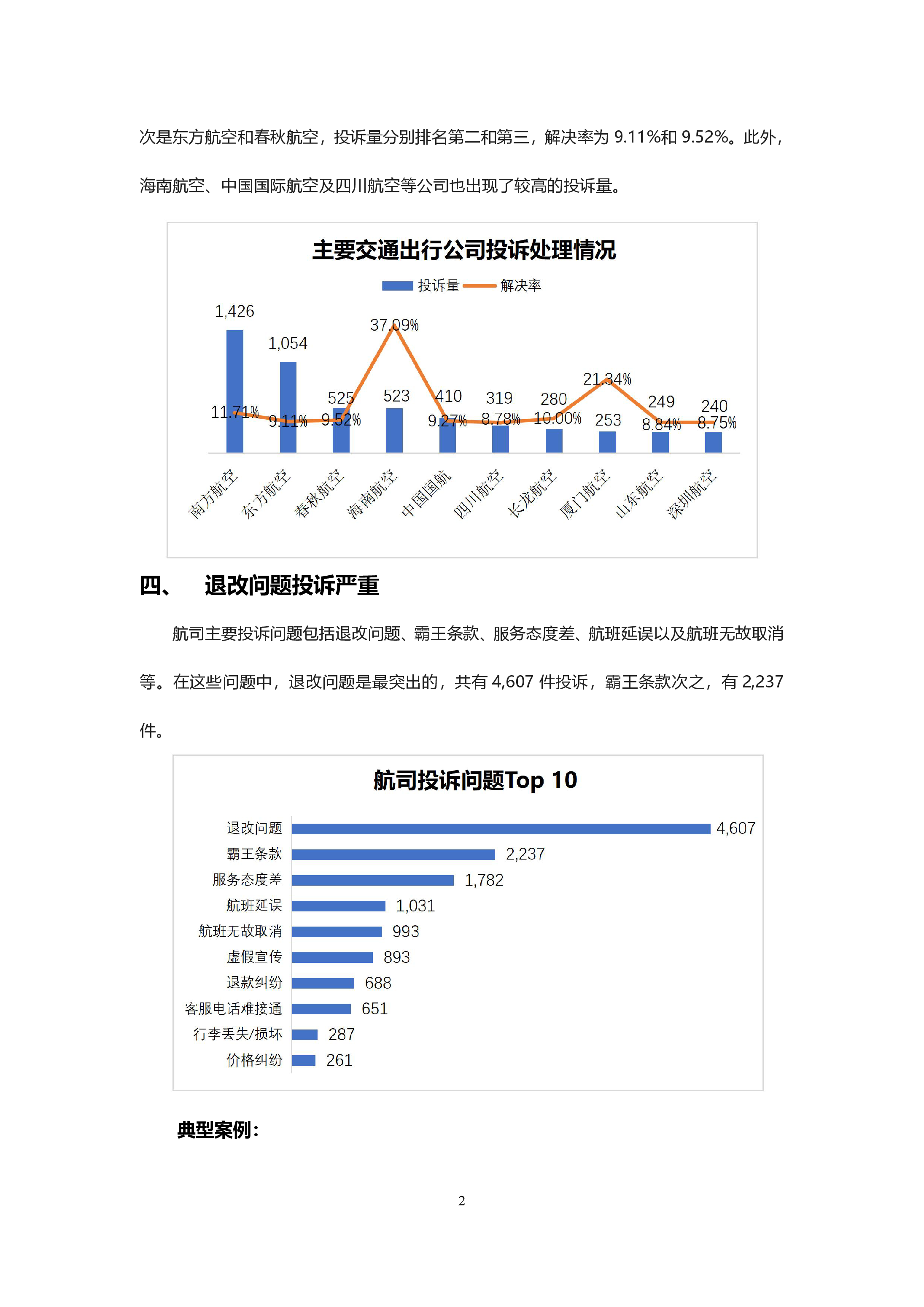 航司投诉分析报告