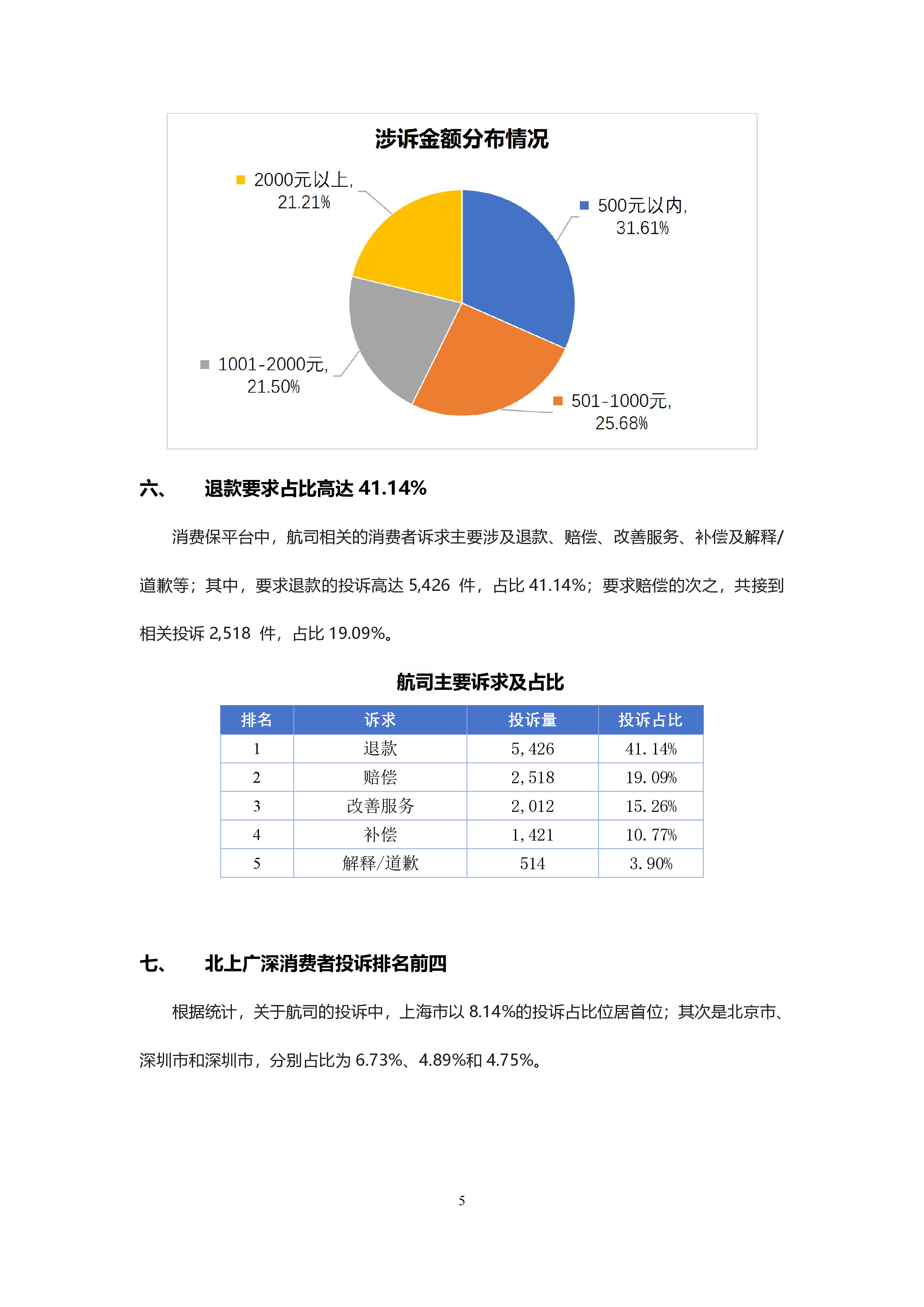 航司投诉分析报告