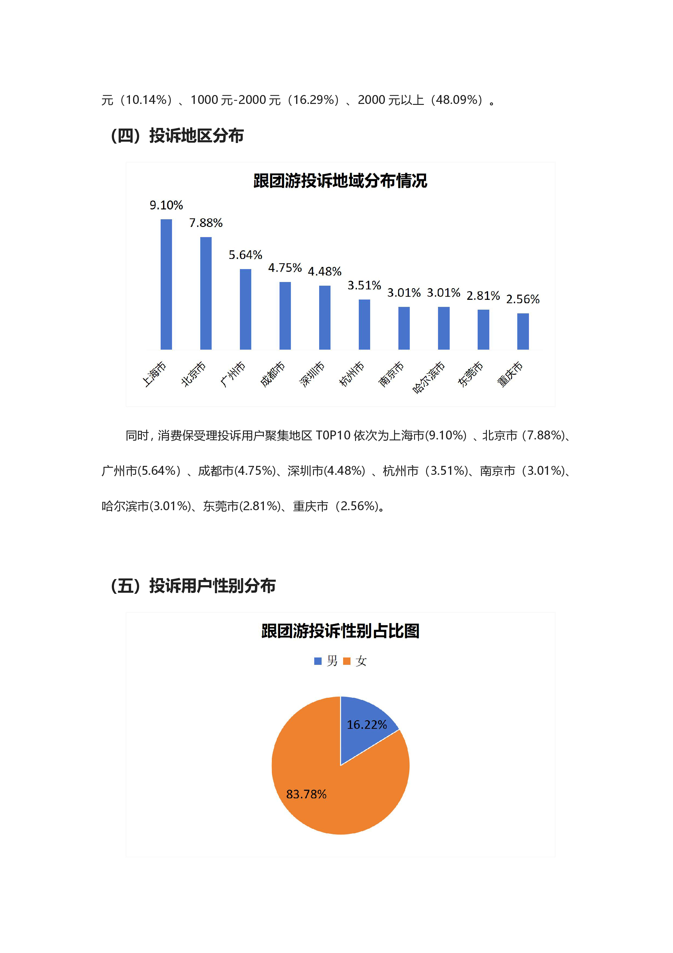 跟团游行业投诉分析报告