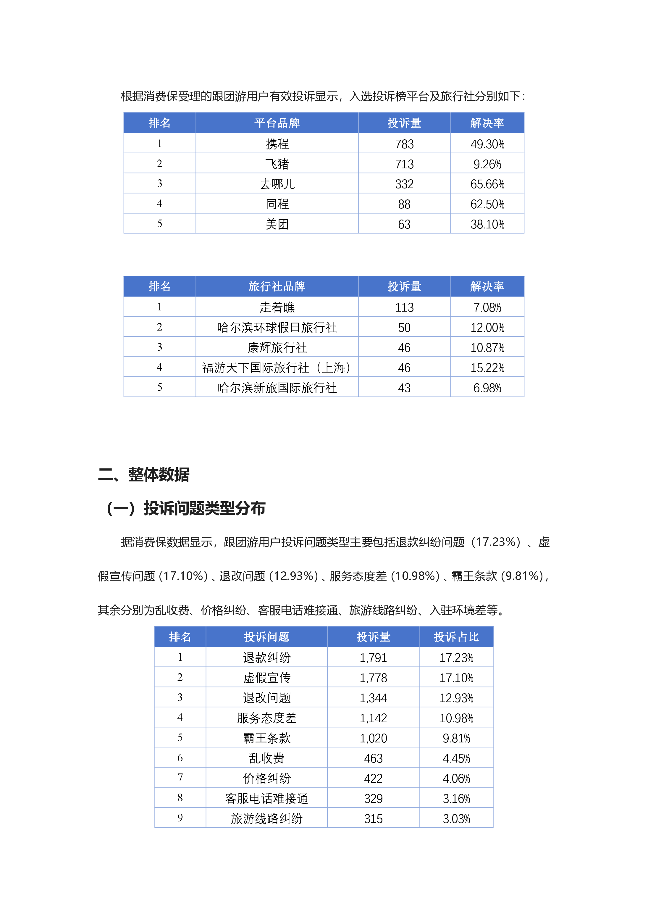 跟团游行业投诉分析报告