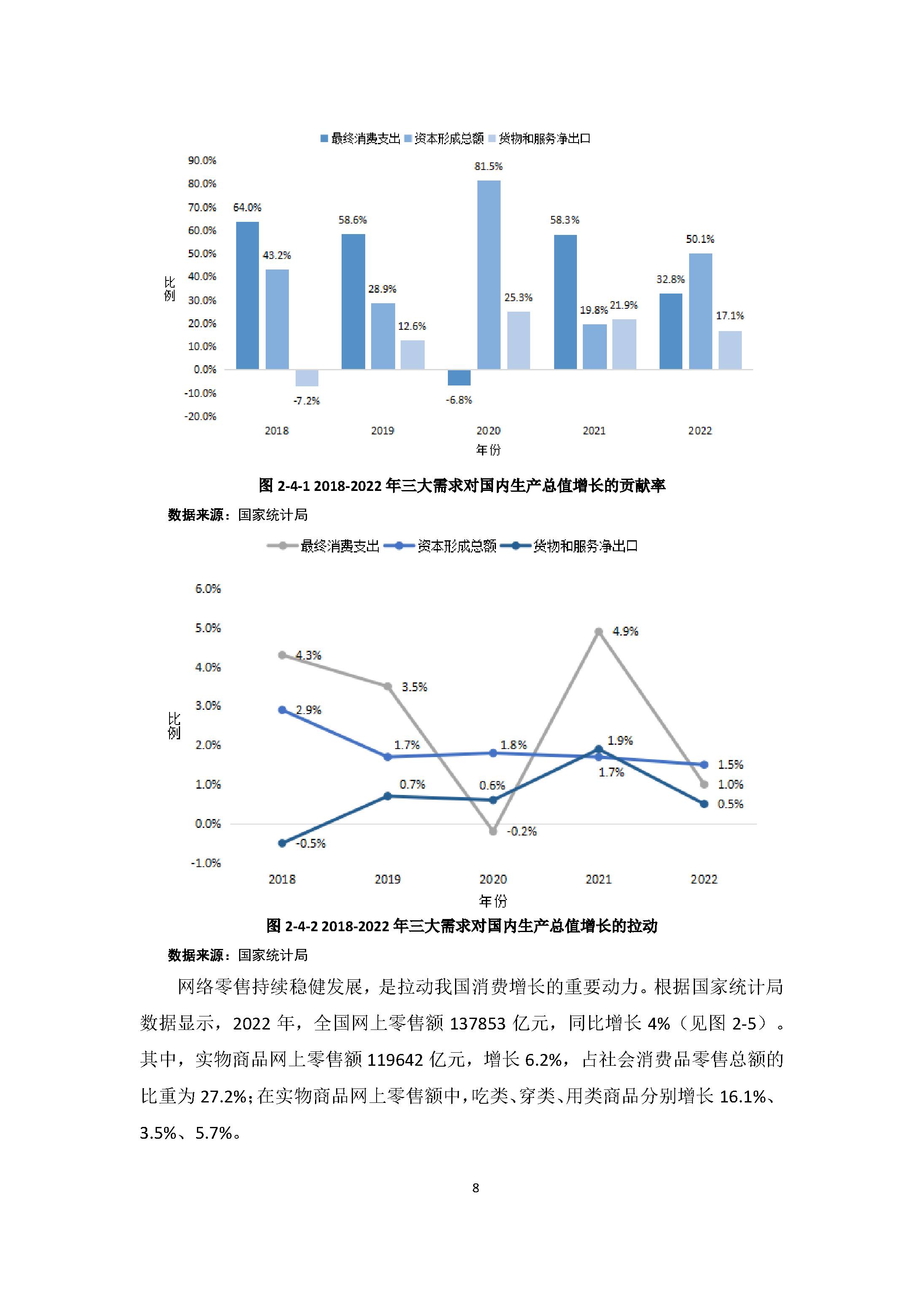 中国社交电商行业发展白皮书（2022）