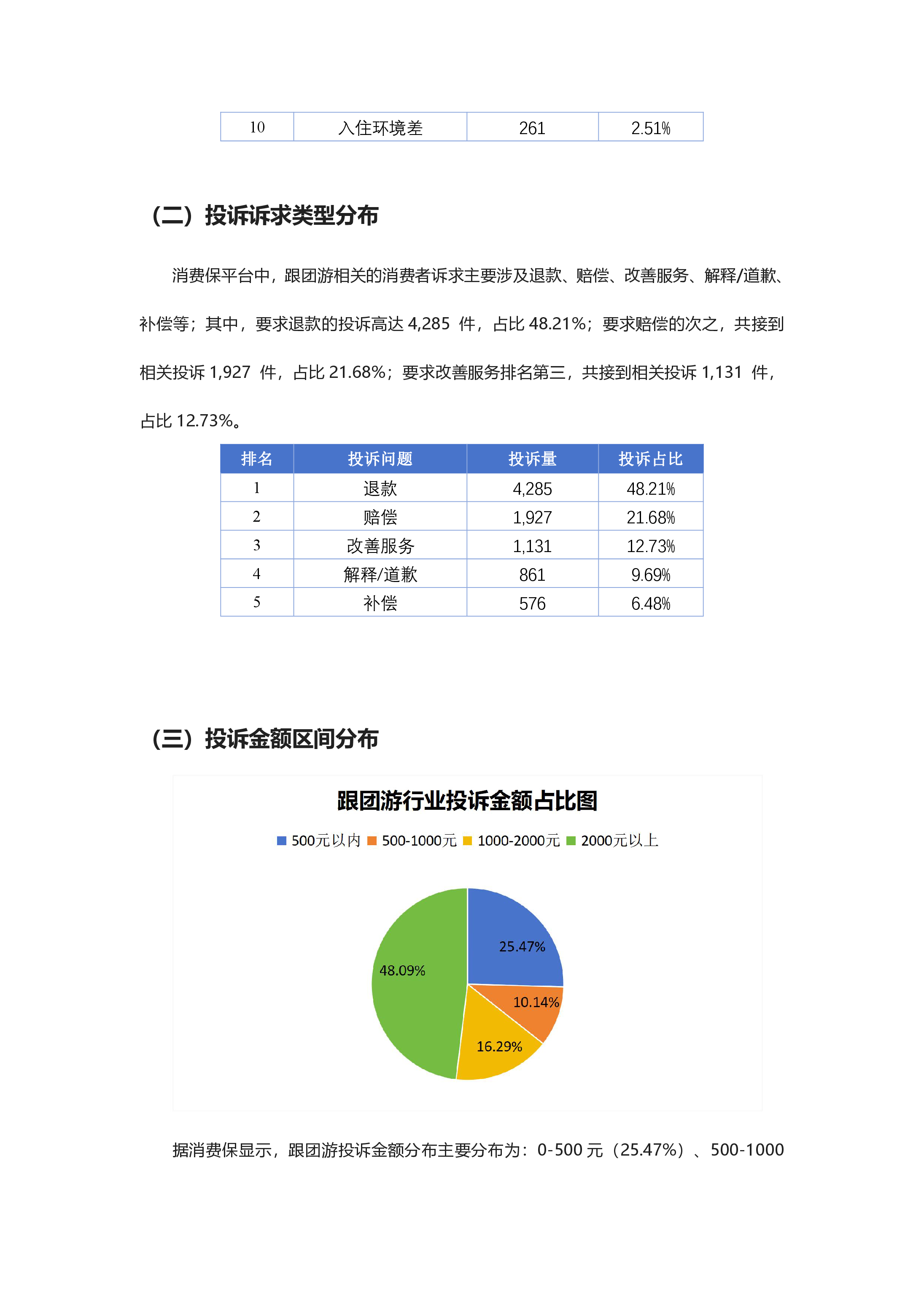 跟团游行业投诉分析报告