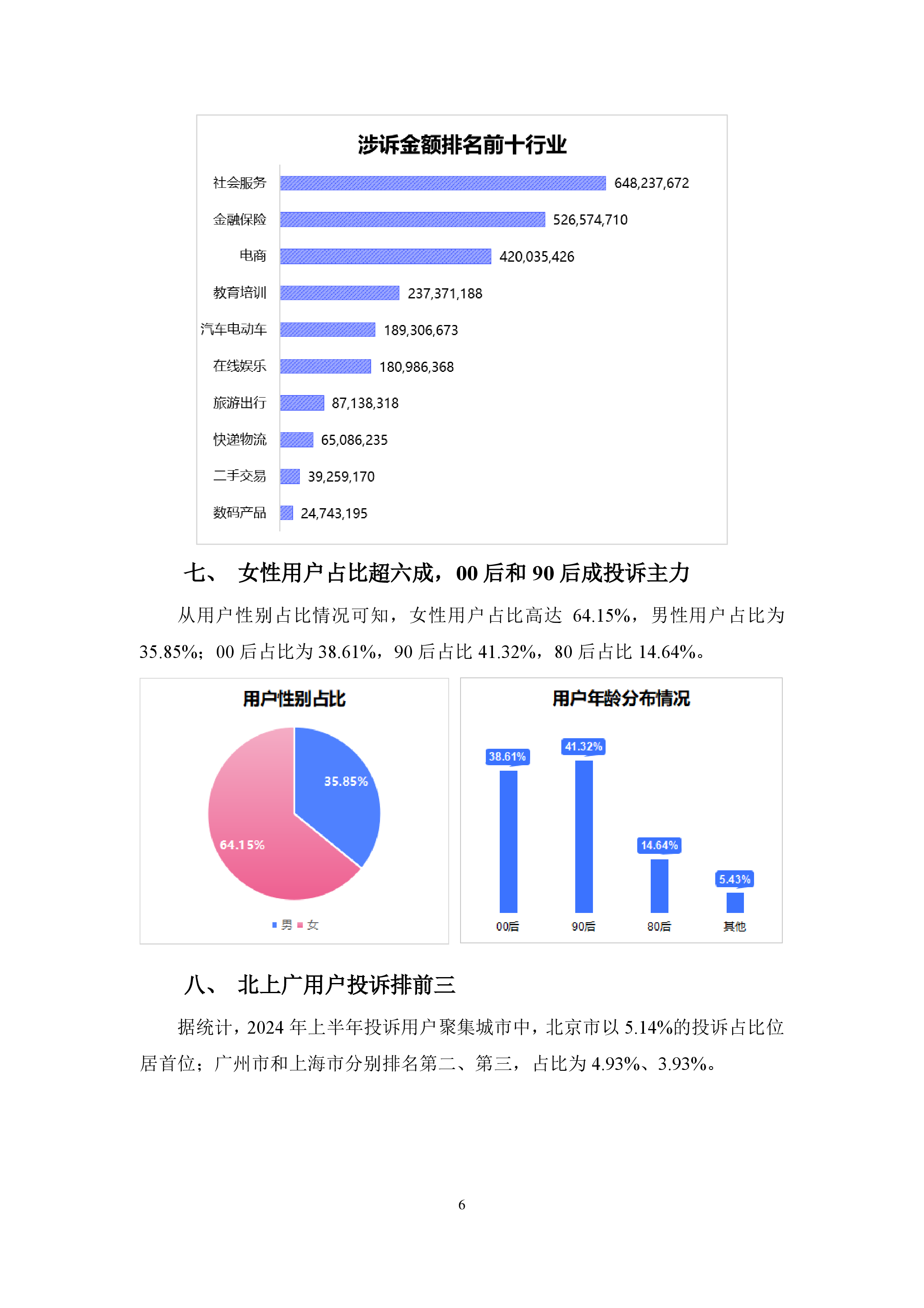 2024年上半年消费保投诉分析报告