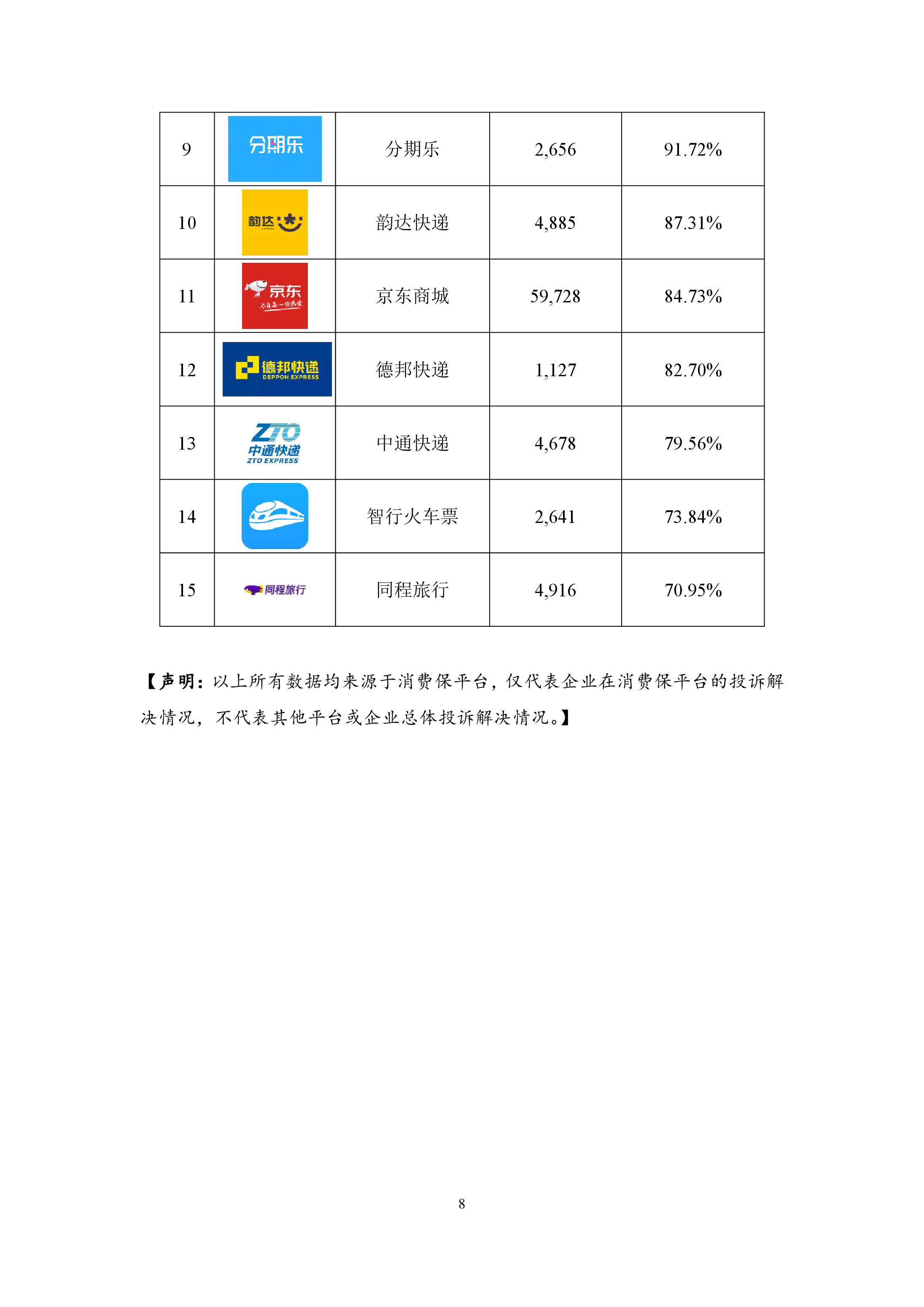 2024年上半年消费保投诉分析报告