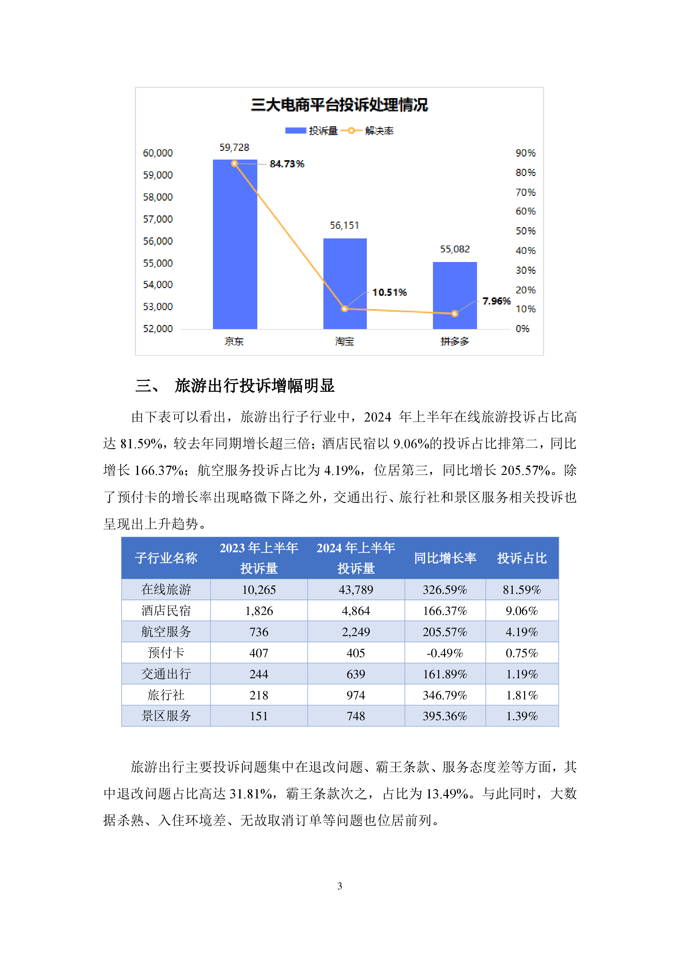 2024年上半年消费保投诉分析报告