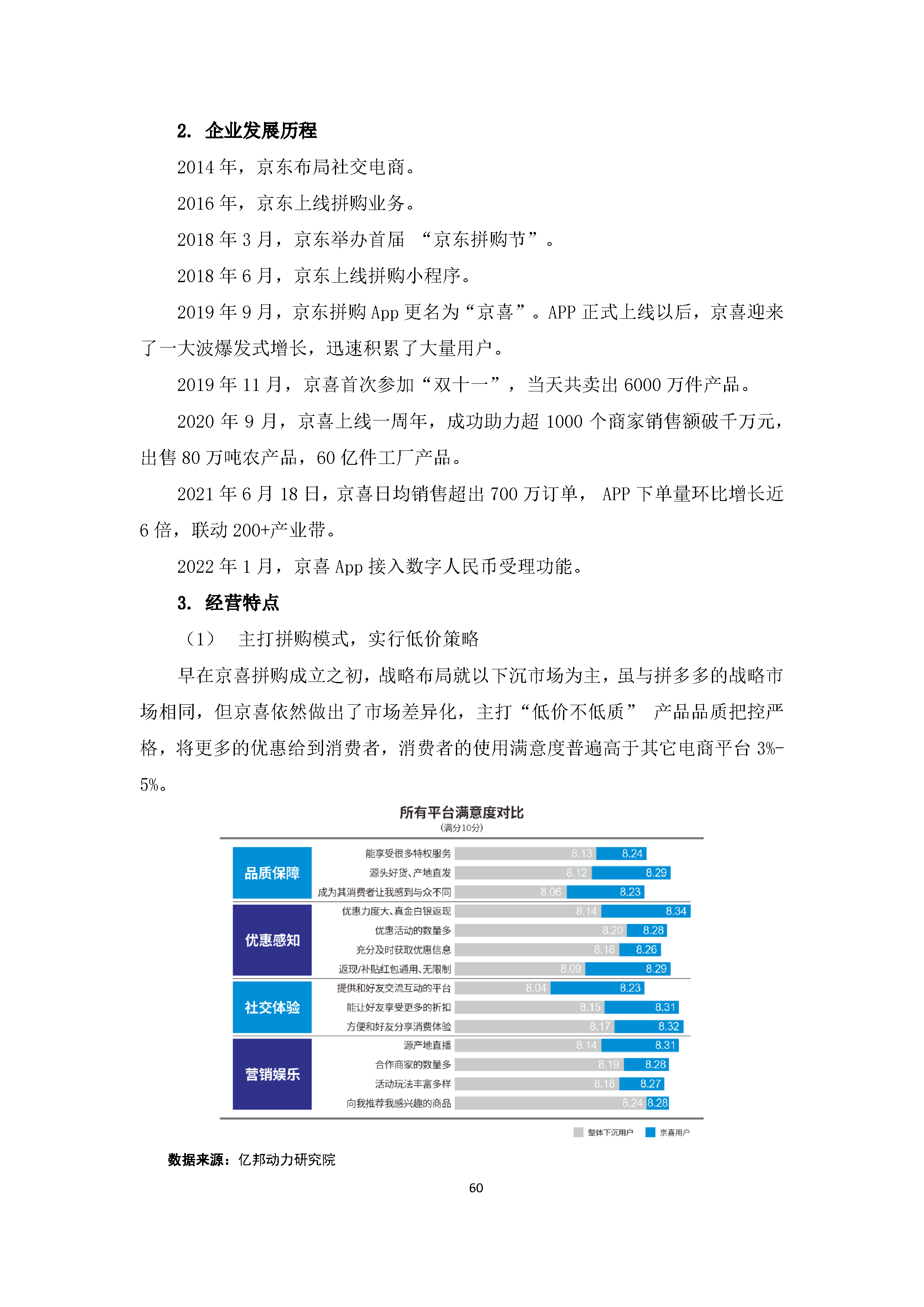 中国社交电商行业发展白皮书（2022）