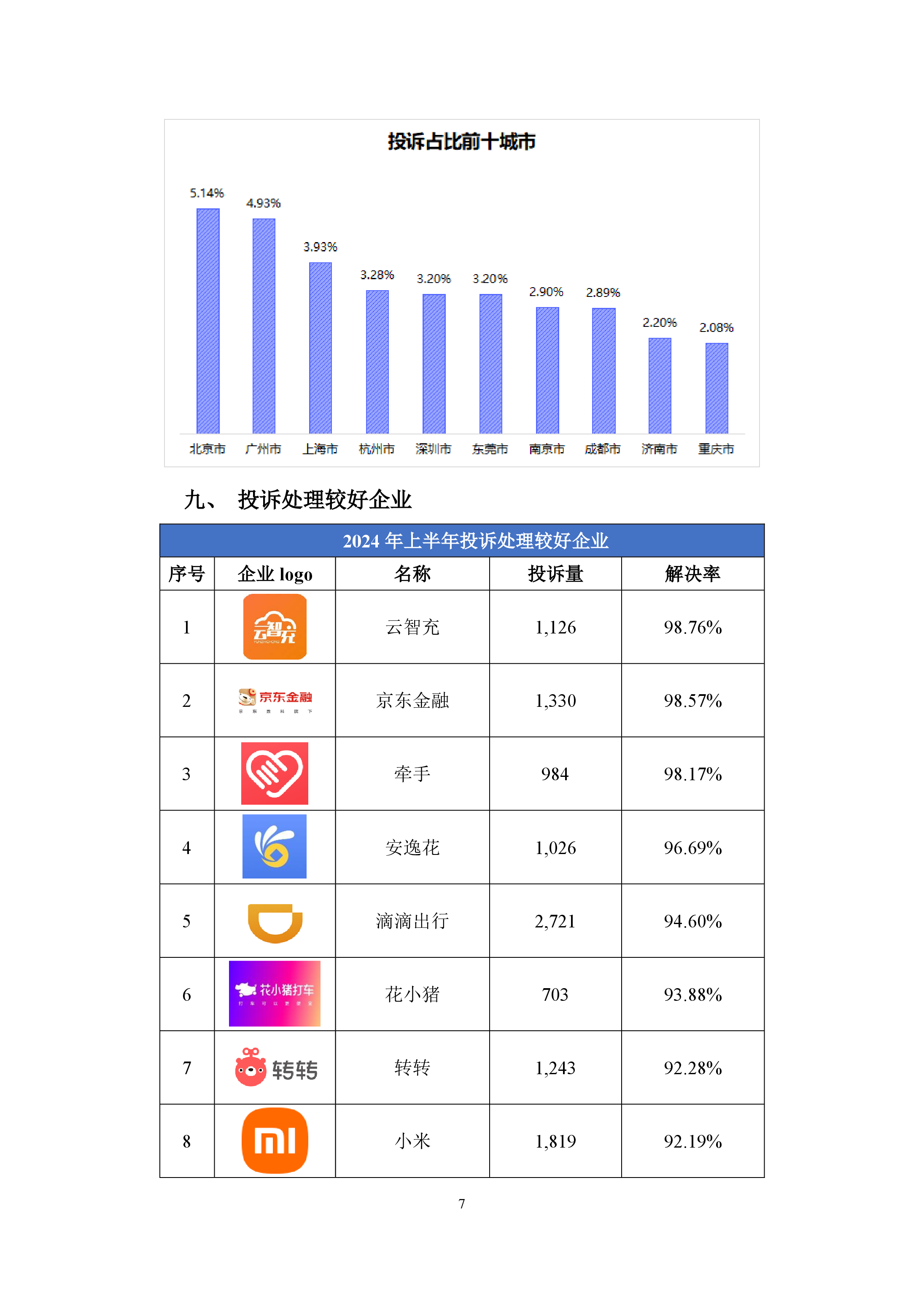 2024年上半年消费保投诉分析报告