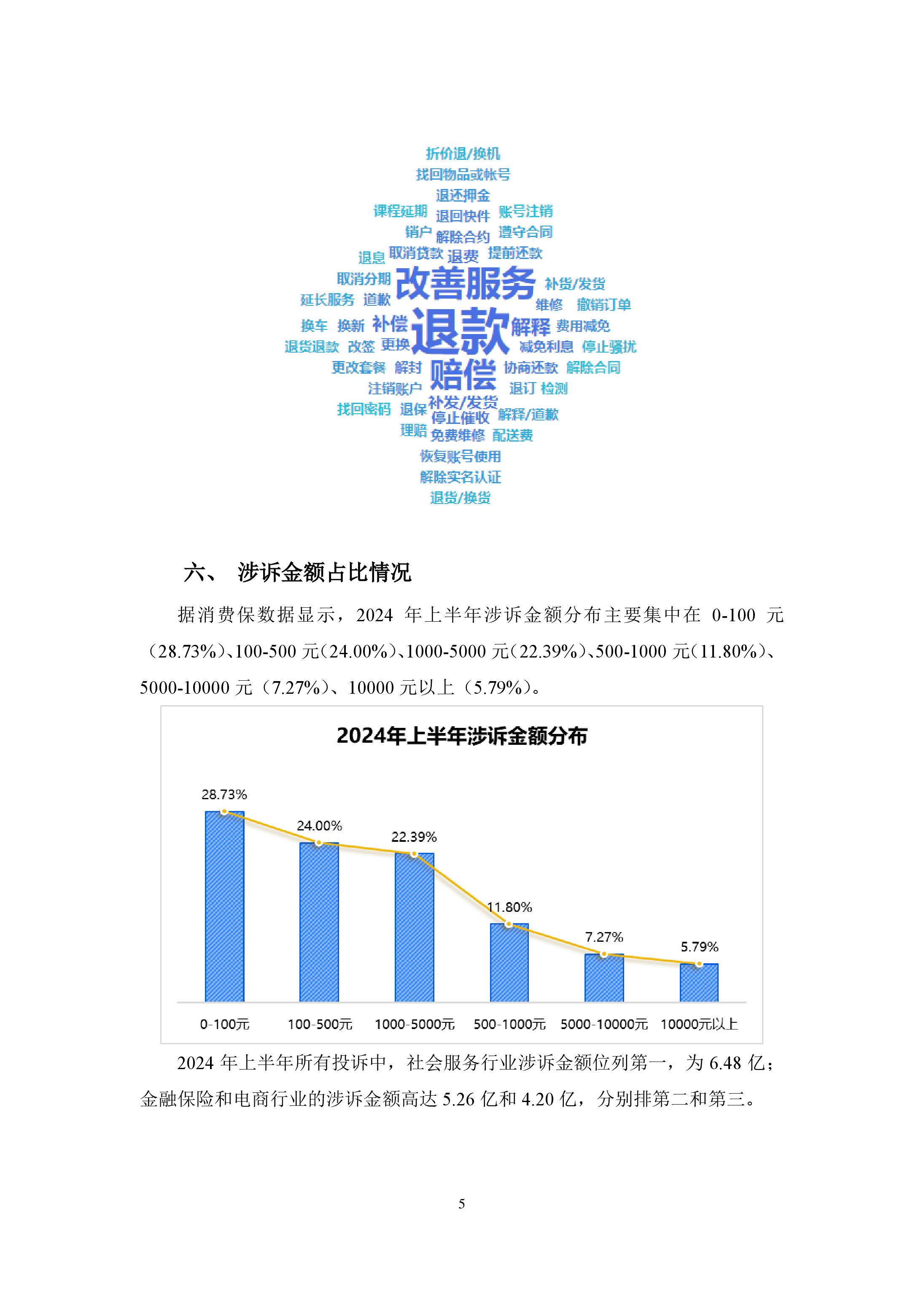 2024年上半年消费保投诉分析报告