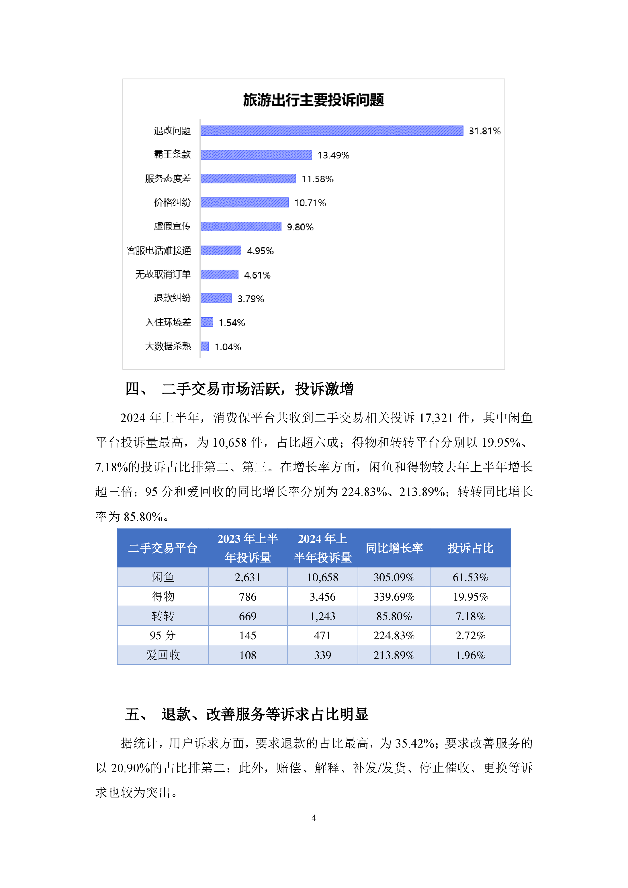 2024年上半年消费保投诉分析报告