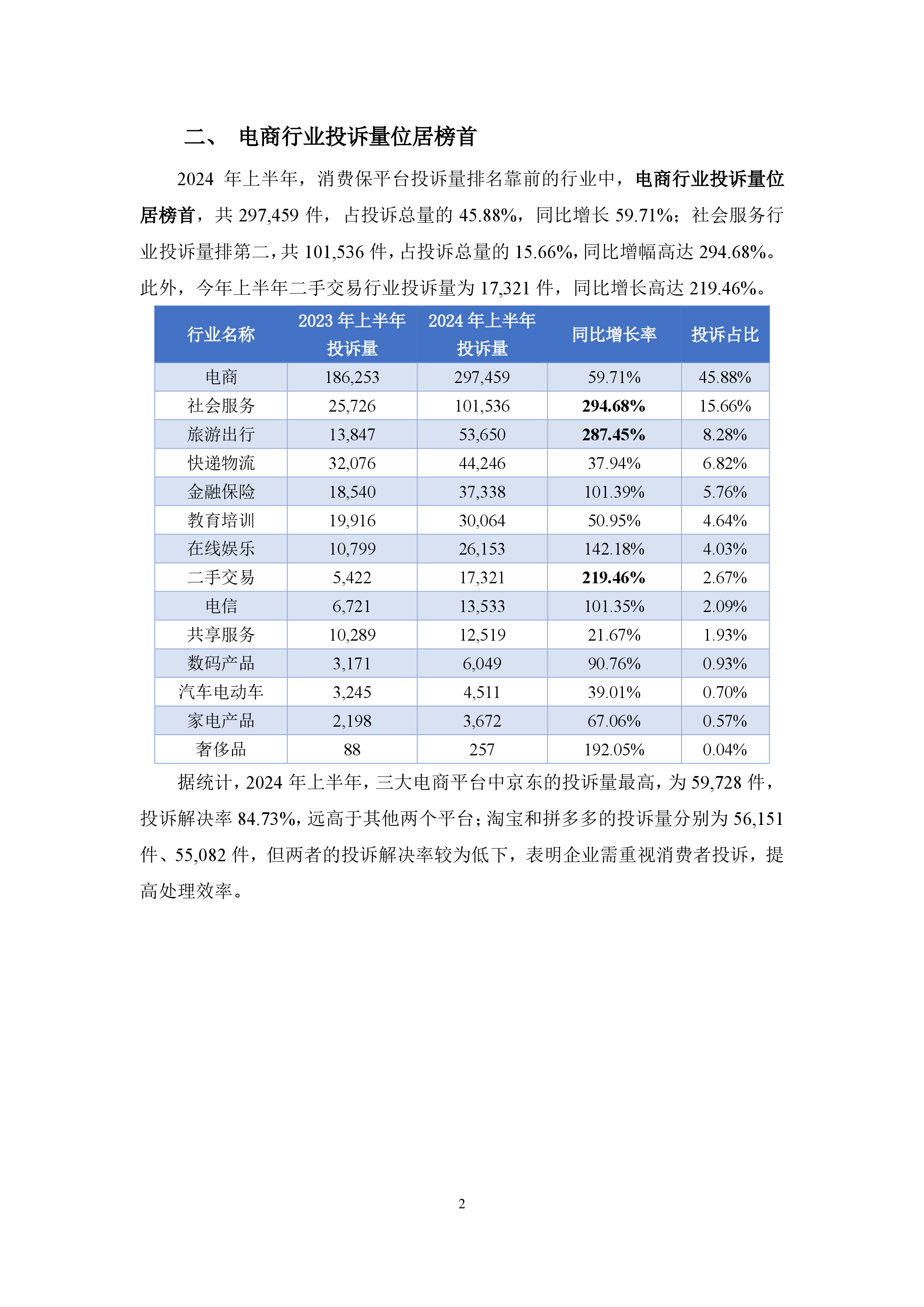 2024年上半年消费保投诉分析报告