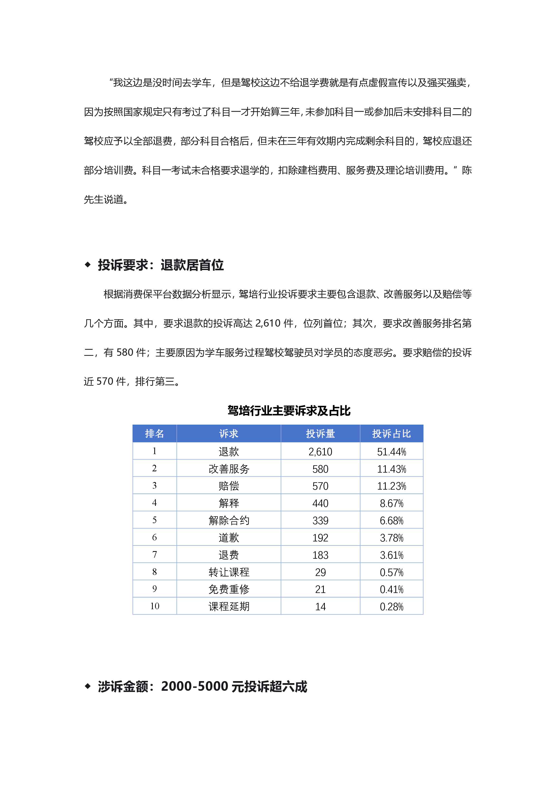驾培行业投诉分析报告