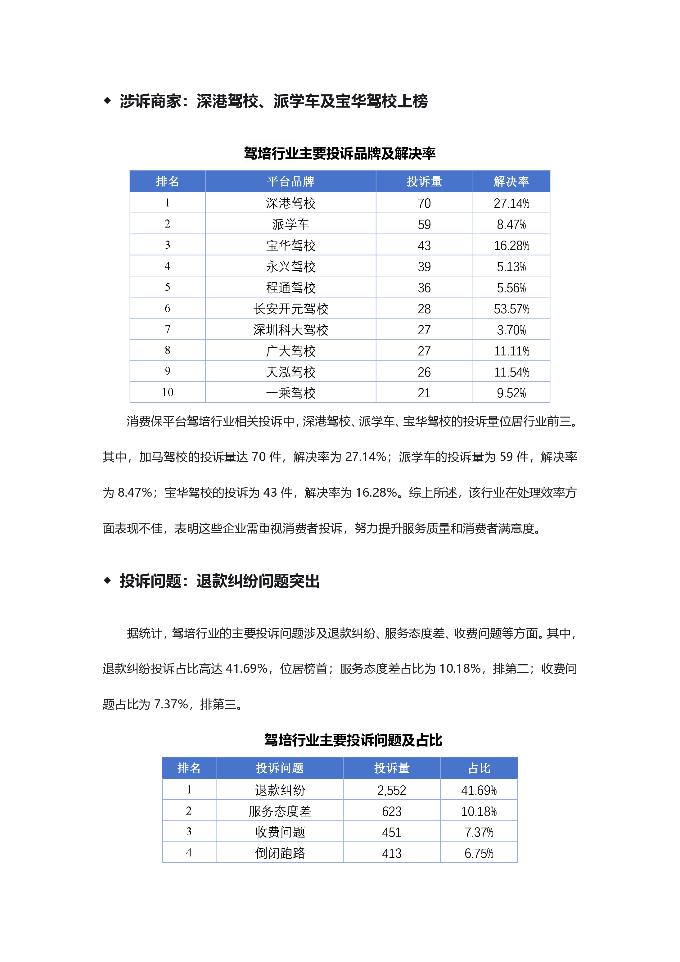 驾培行业投诉分析报告