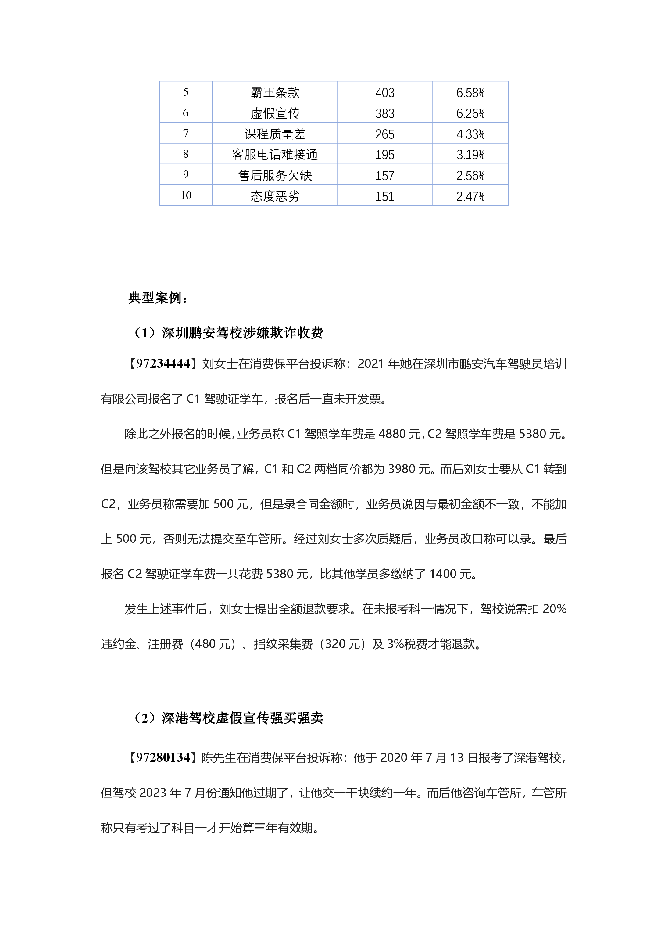 驾培行业投诉分析报告