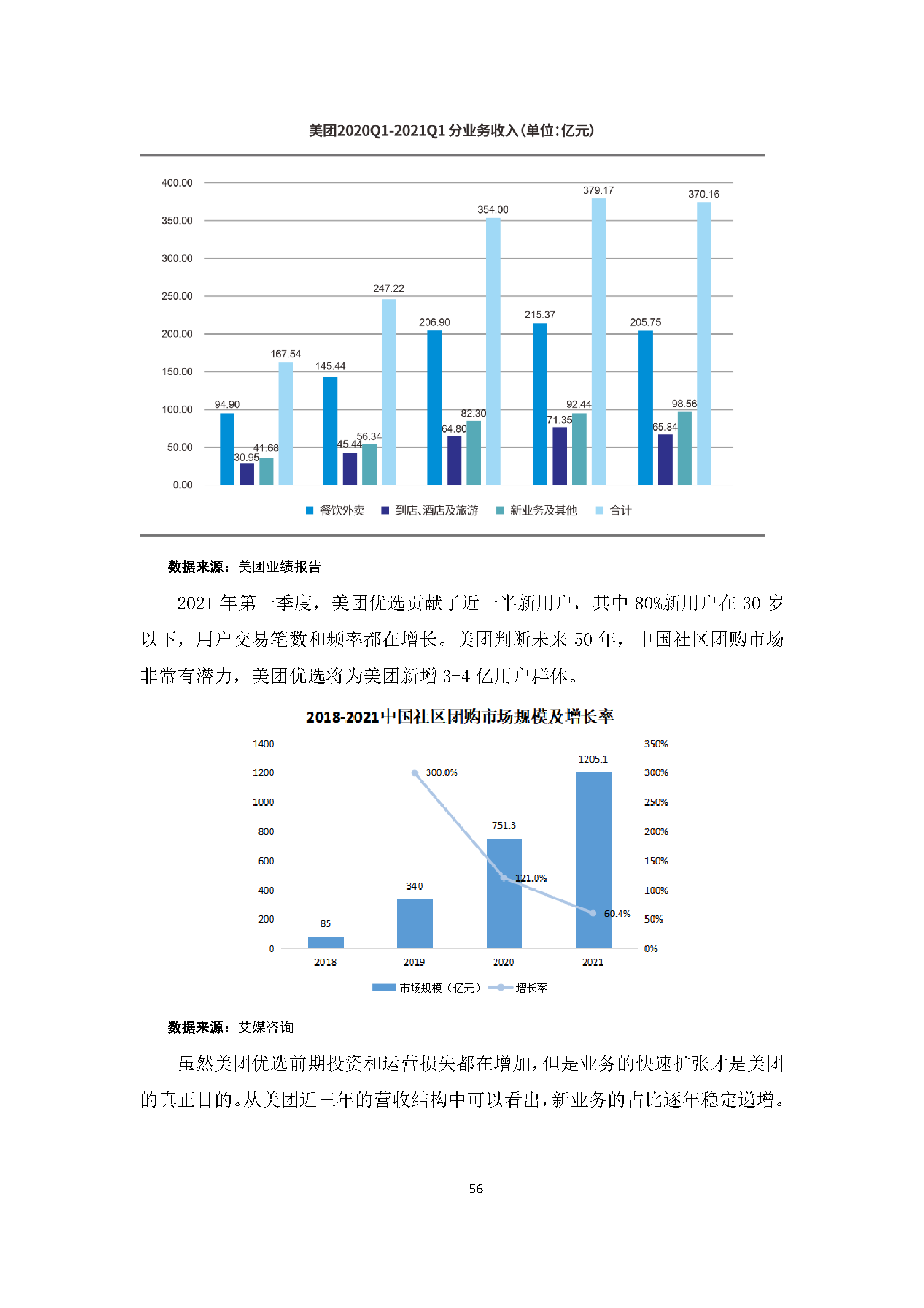中国社交电商行业发展白皮书（2022）