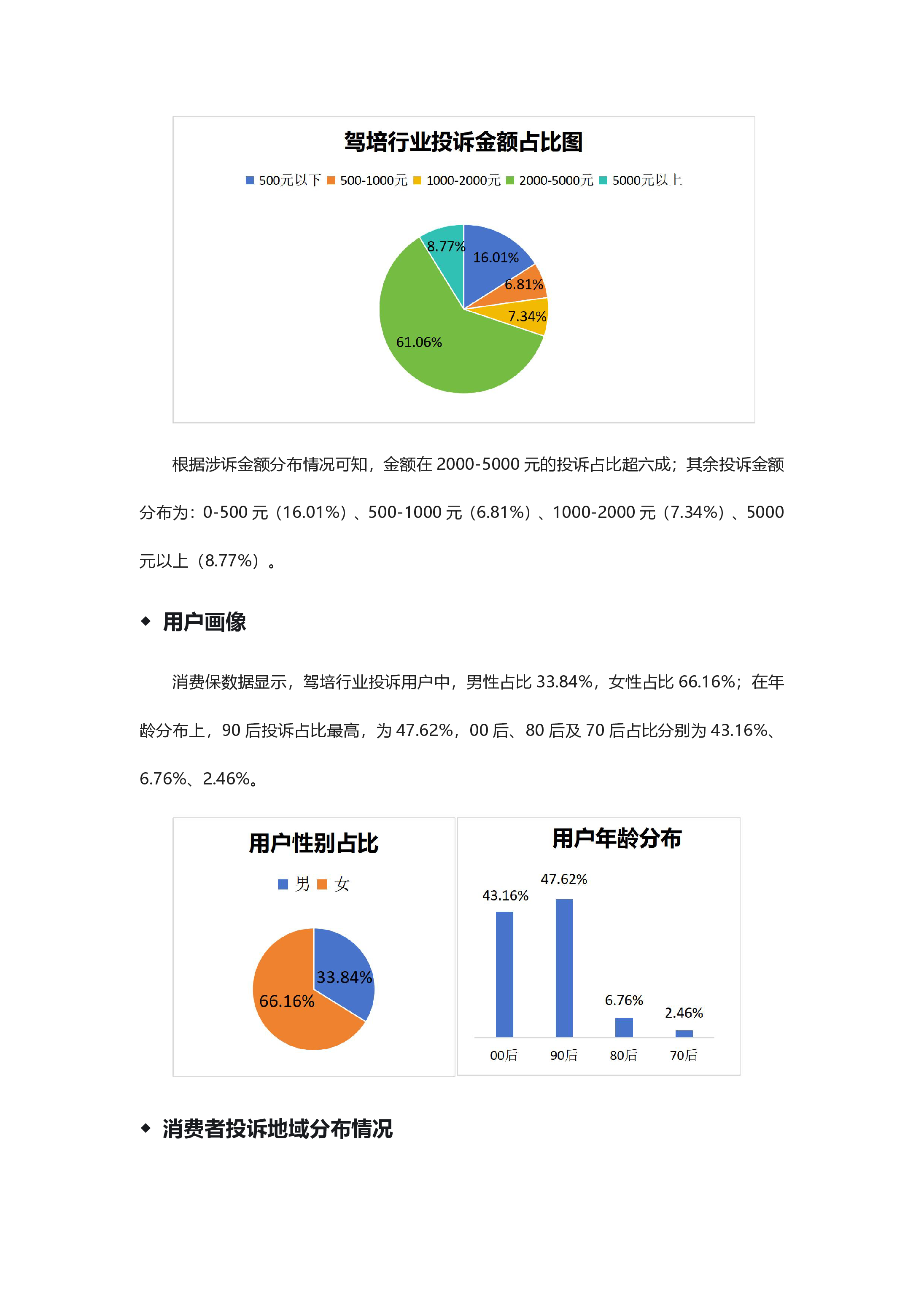 驾培行业投诉分析报告