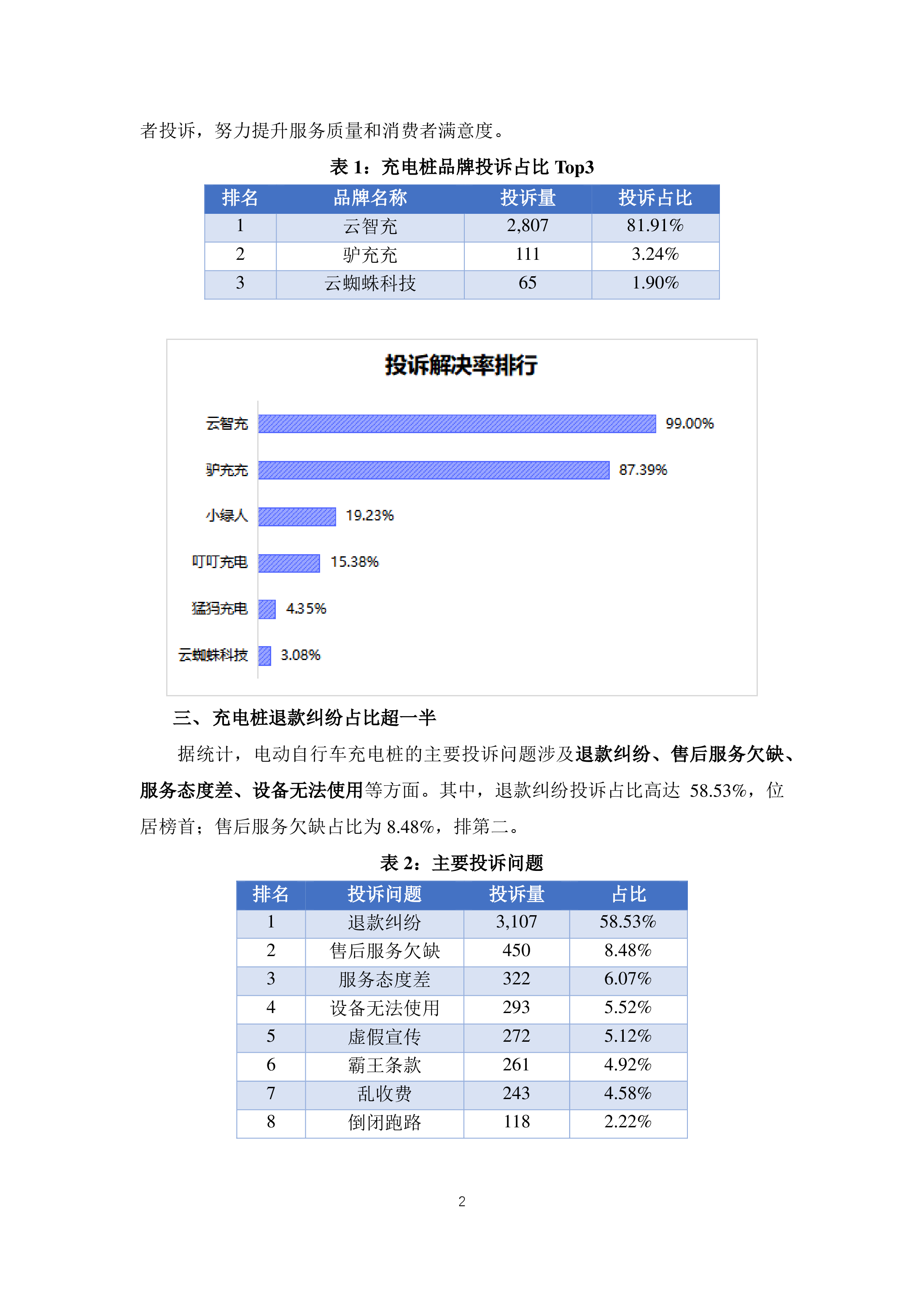 电动自行车充电桩投诉分析报告
