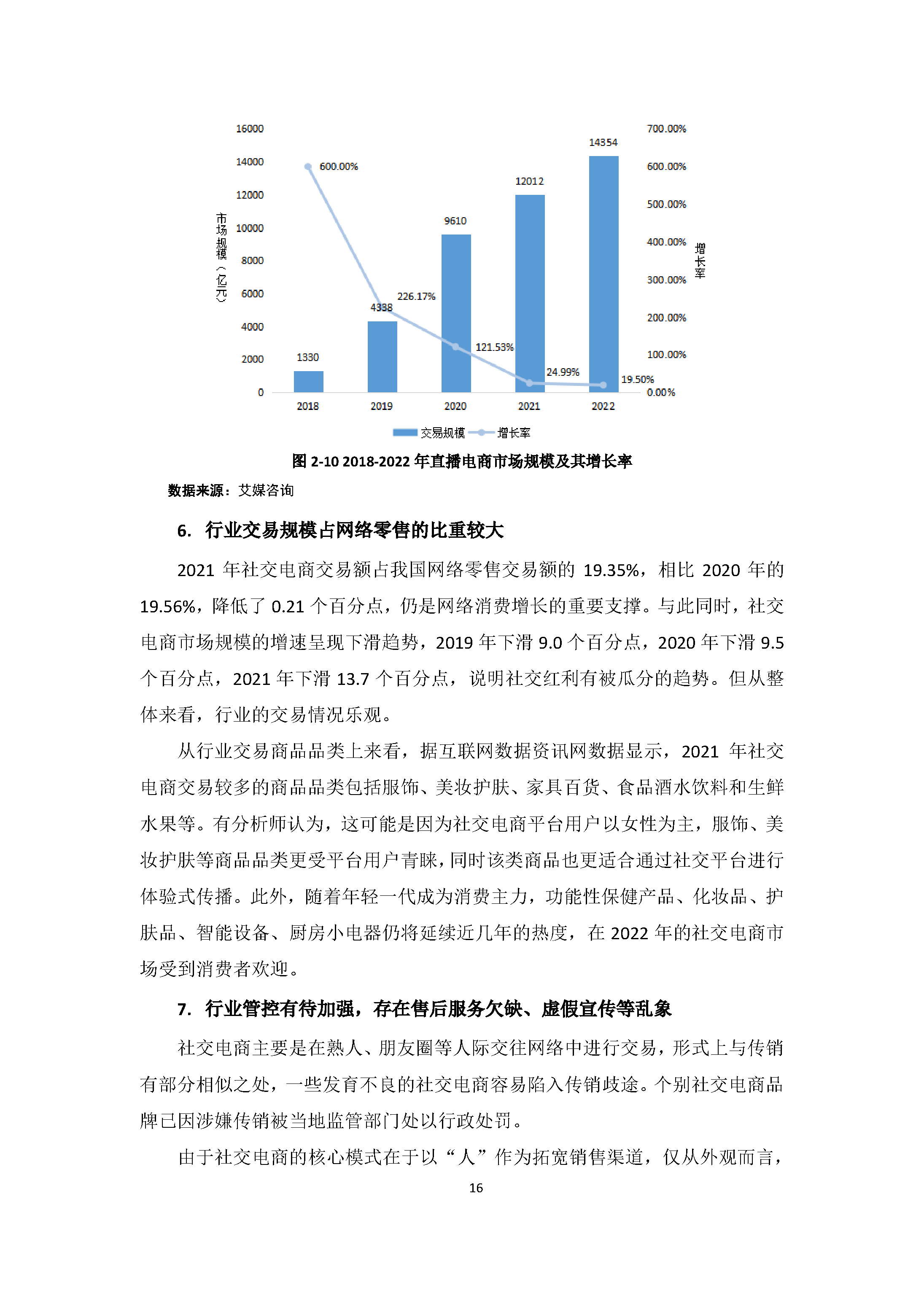 中国社交电商行业发展白皮书（2022）
