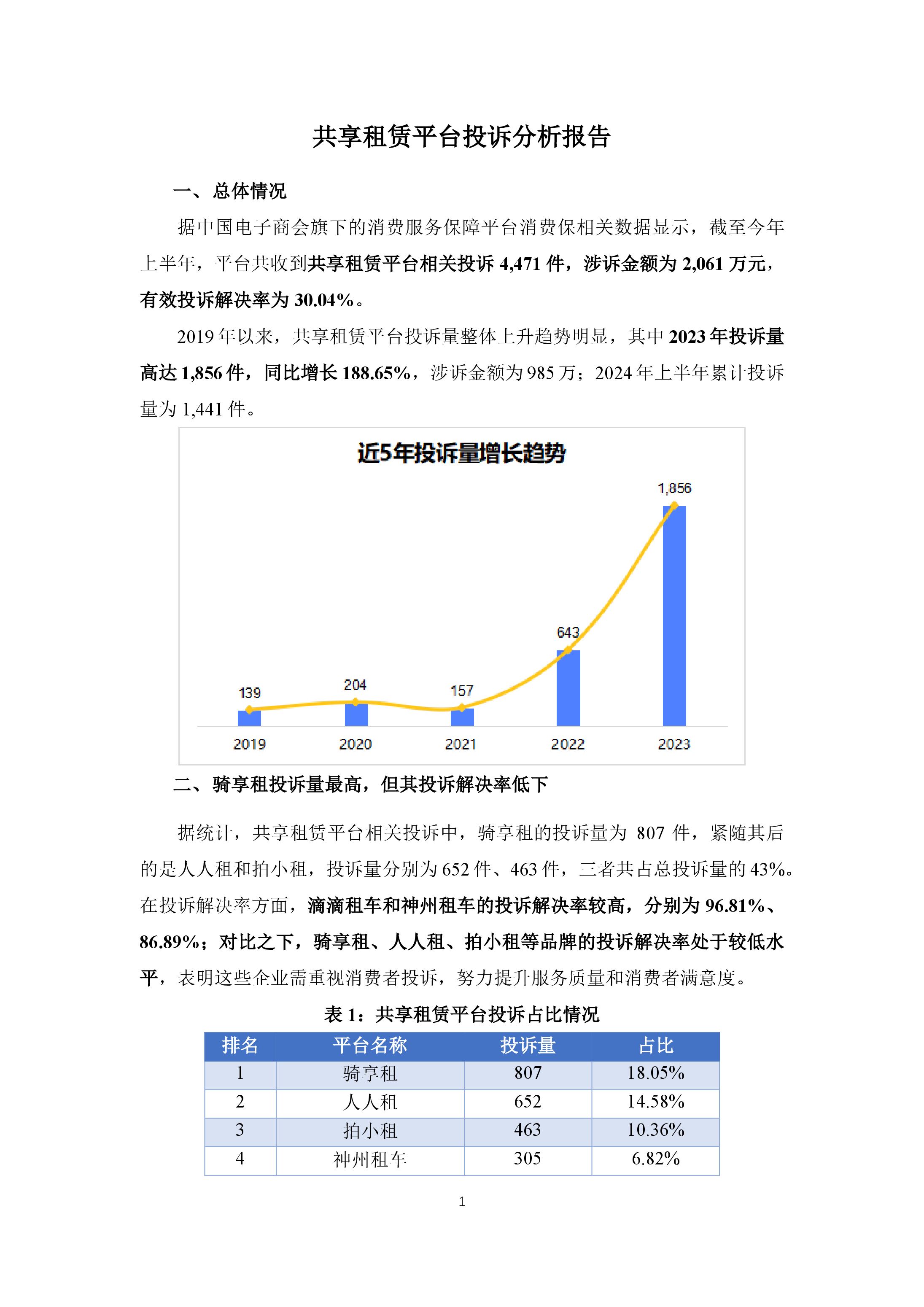 共享租赁平台投诉分析报告