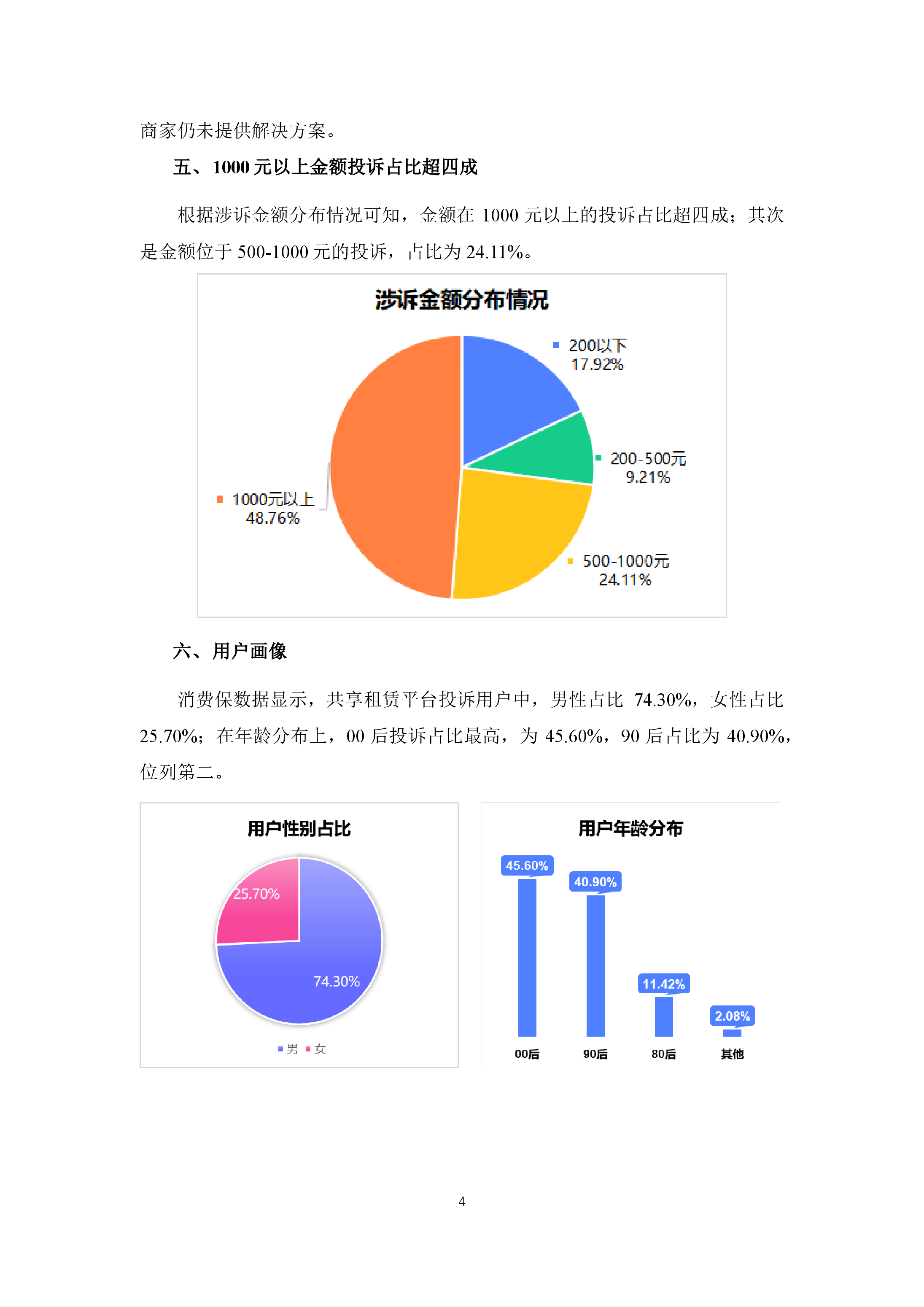 共享租赁平台投诉分析报告